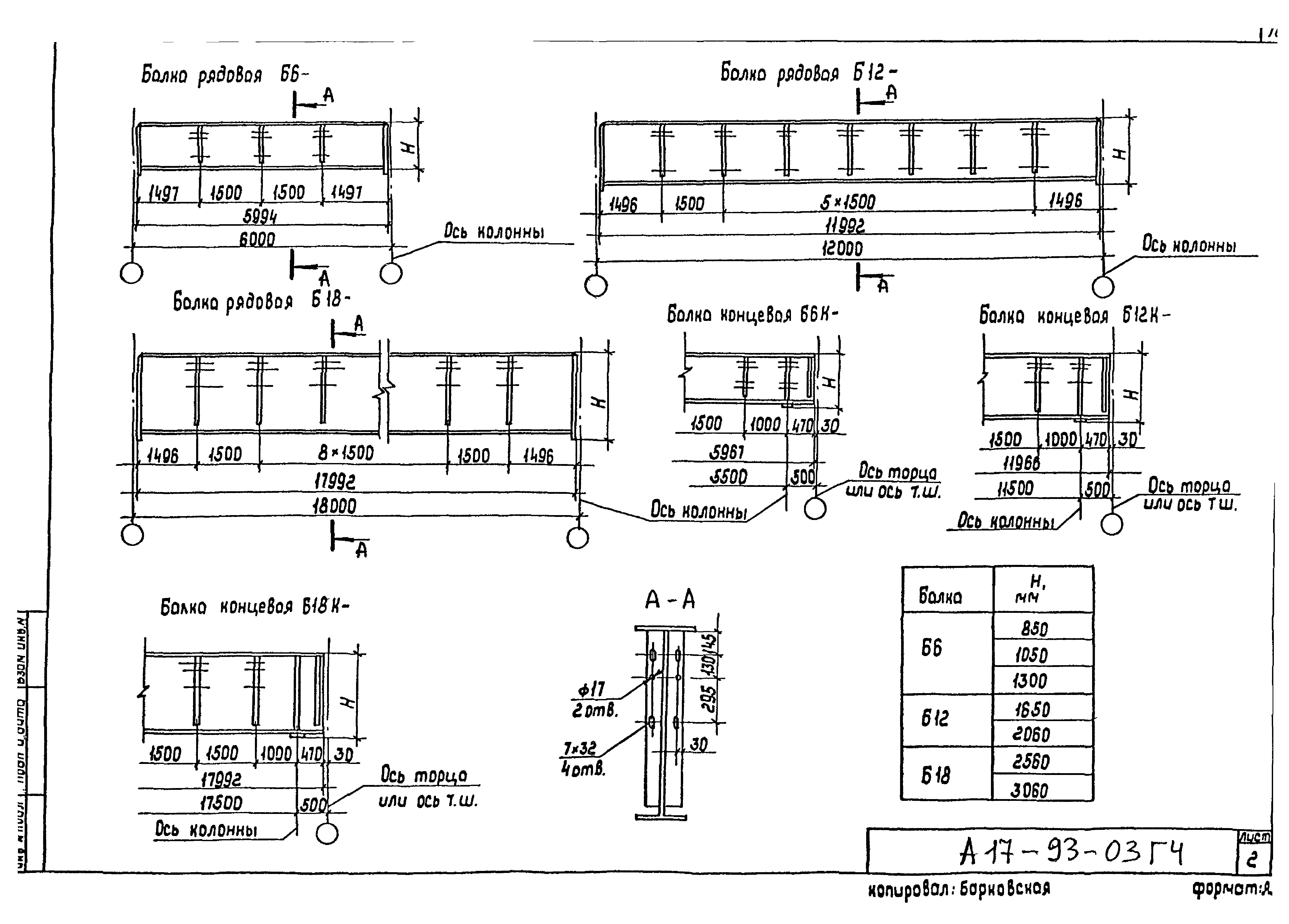 Шифр А17-93