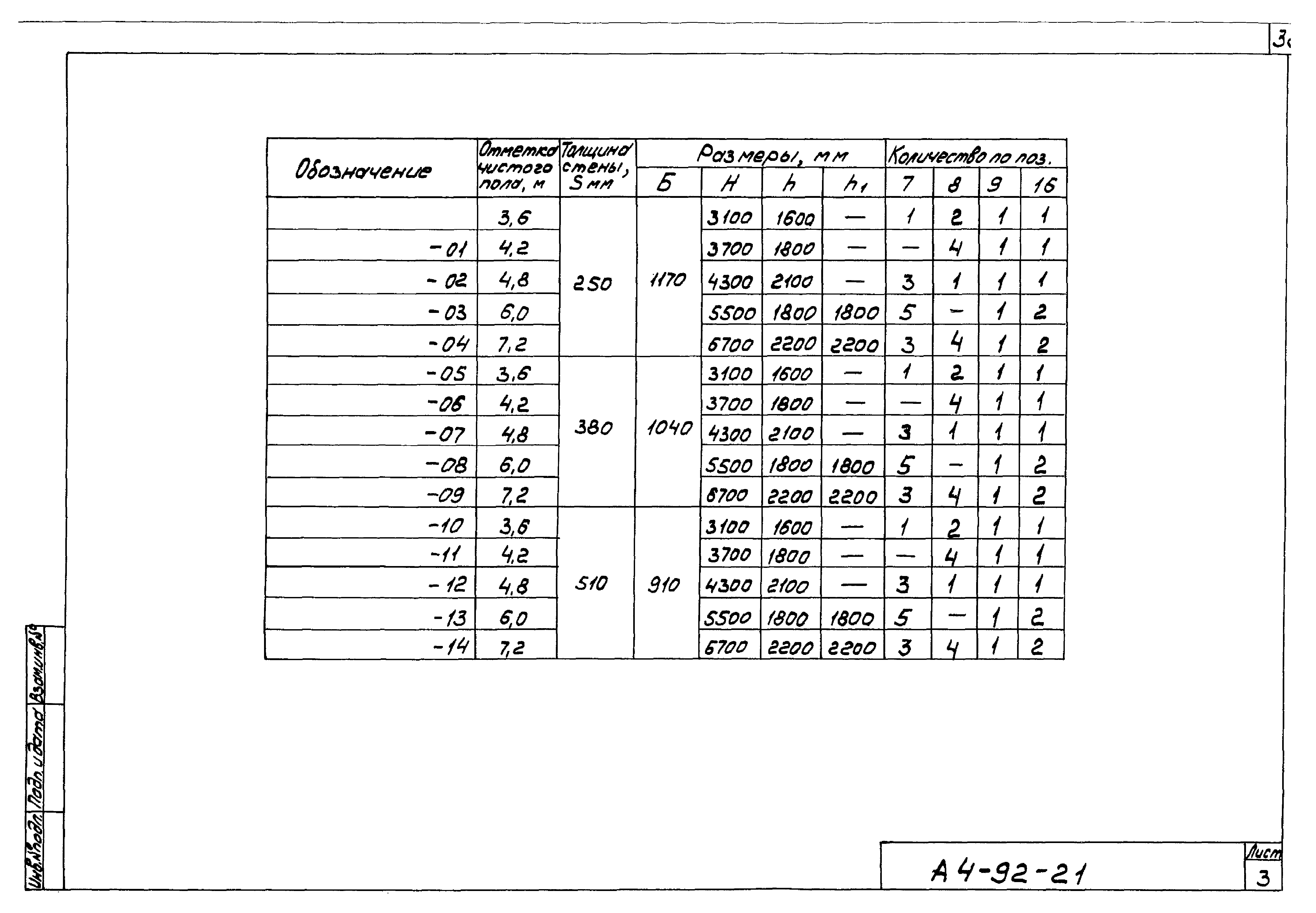 Шифр А4-92