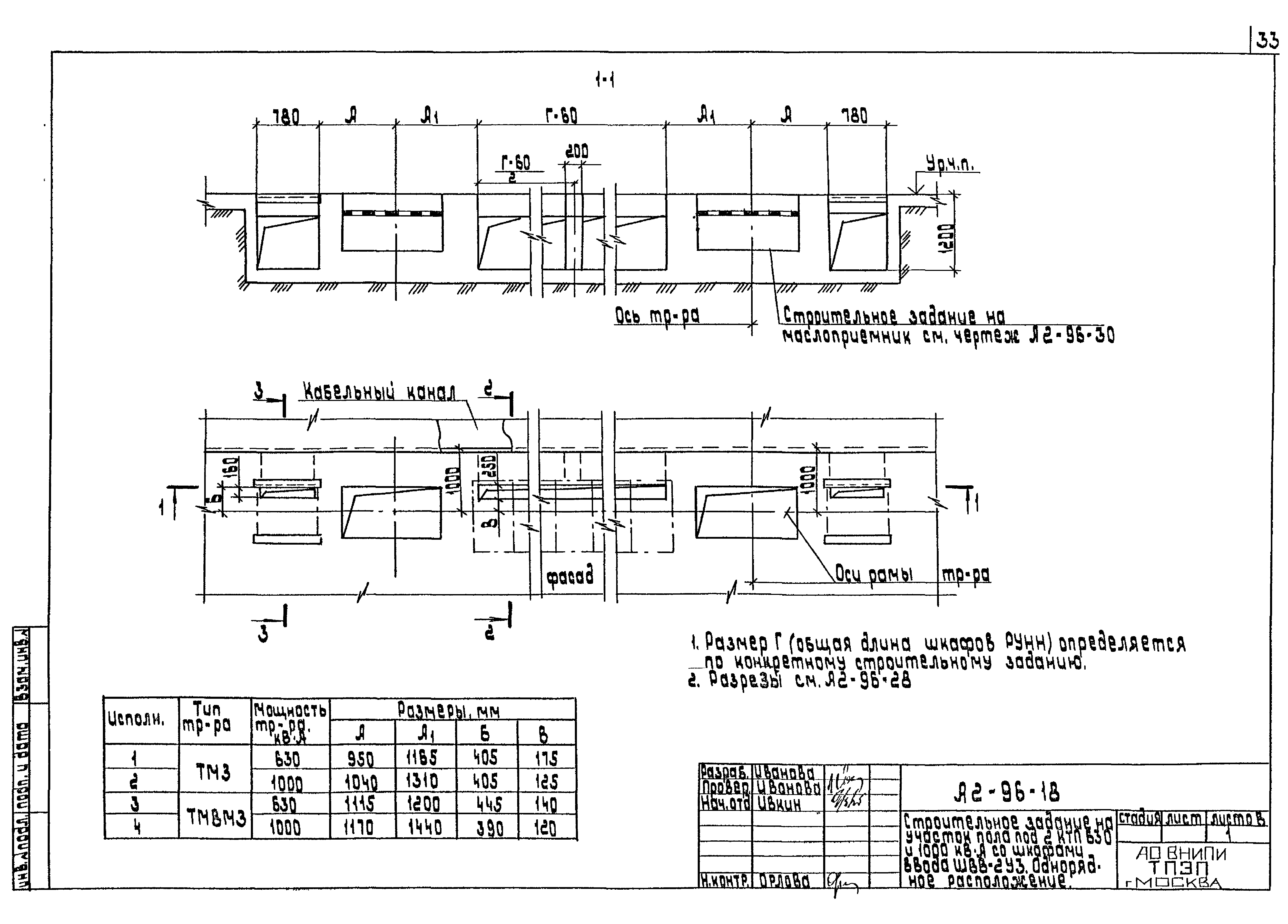 Шифр А2-96