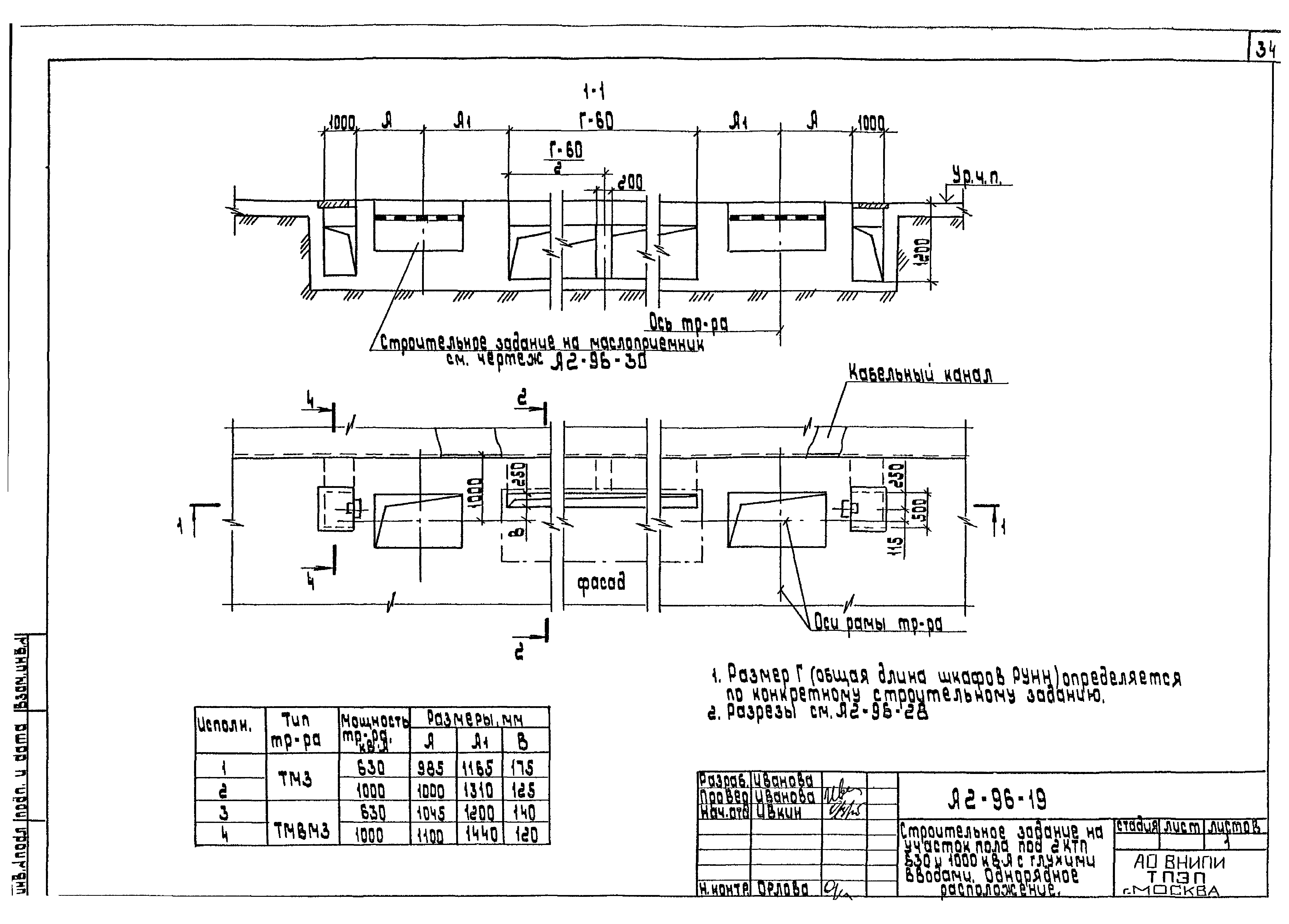 Шифр А2-96