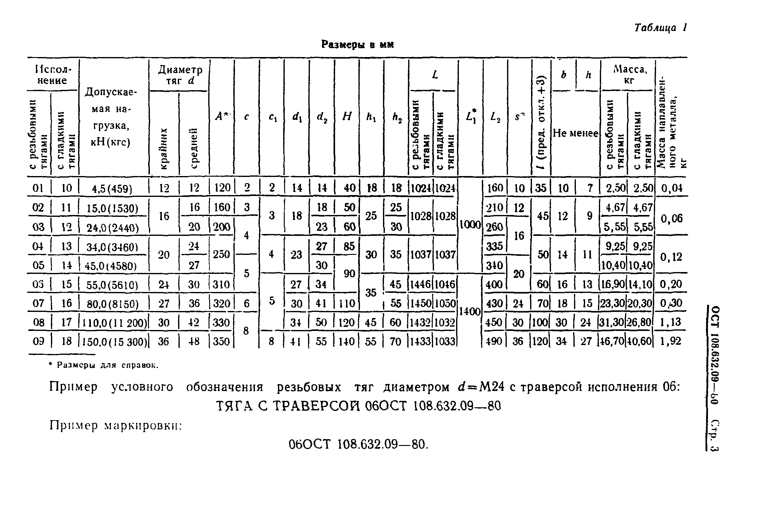 ОСТ 108.632.09-80