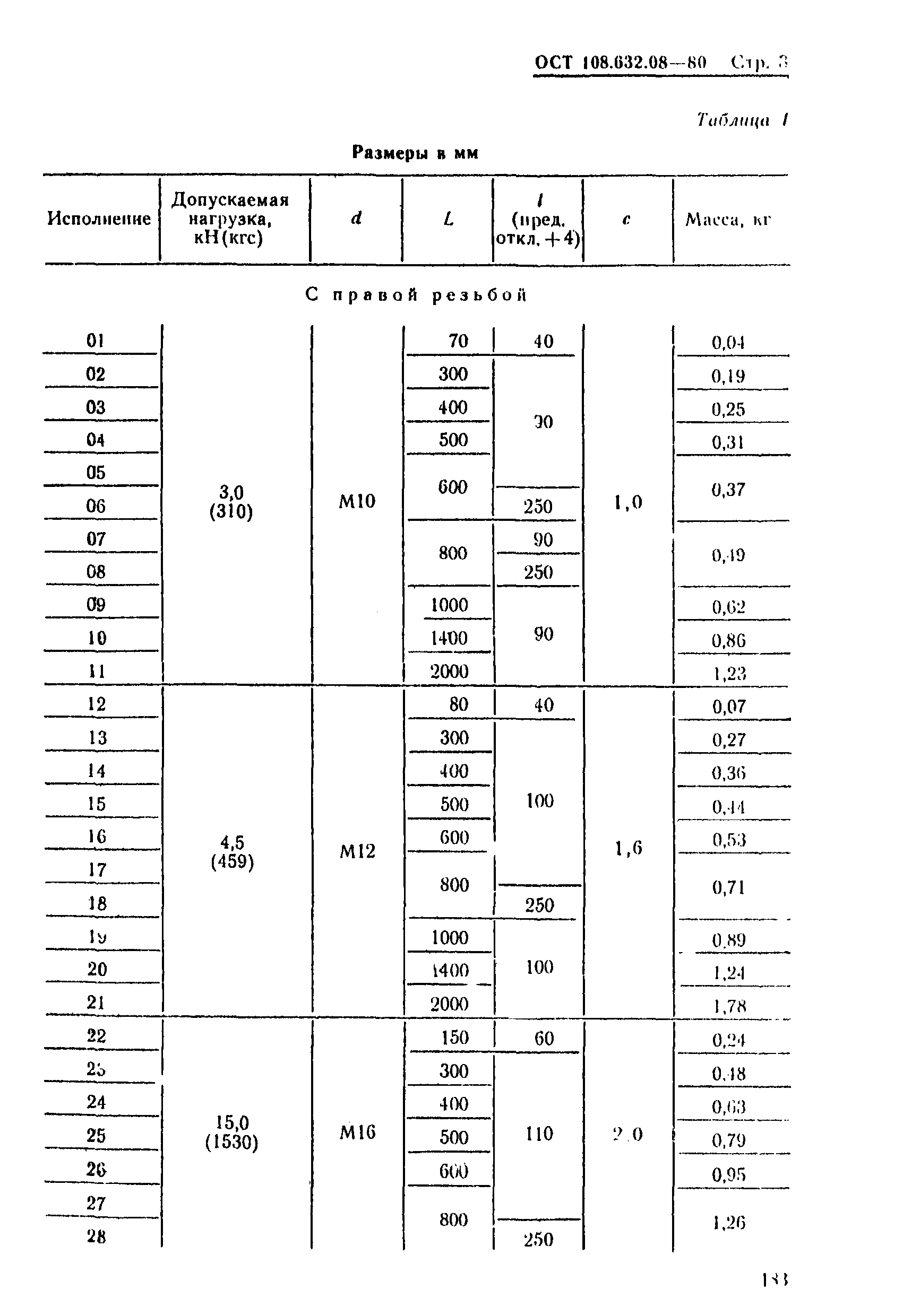 ОСТ 108.632.08-80