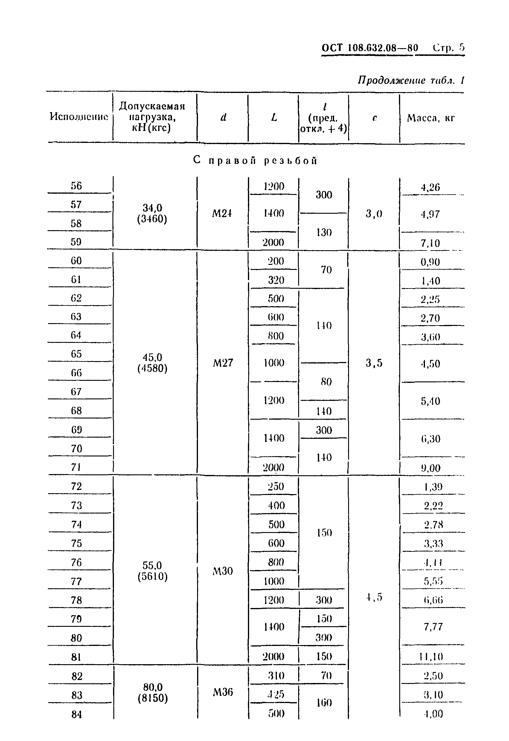 ОСТ 108.632.08-80