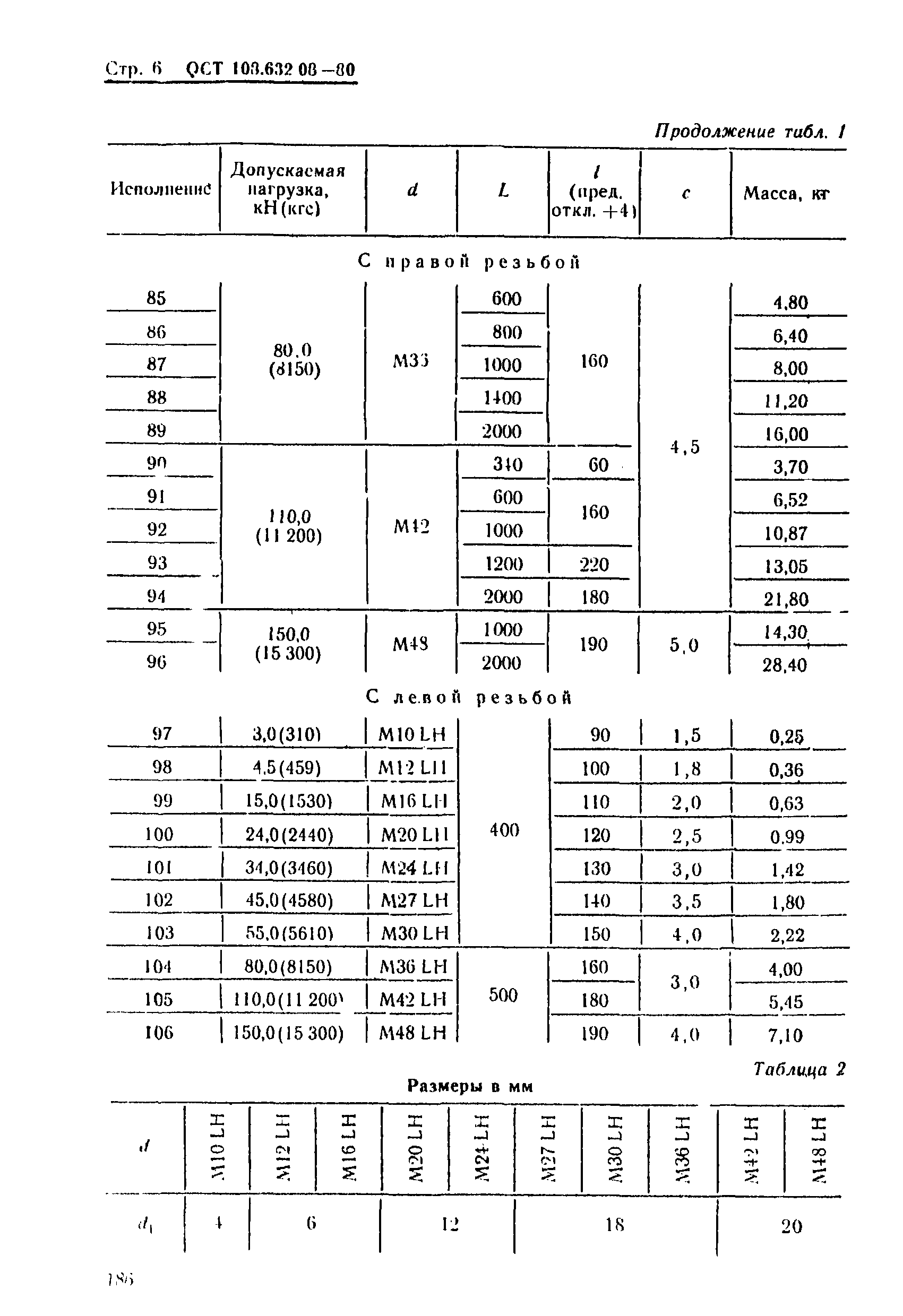 ОСТ 108.632.08-80