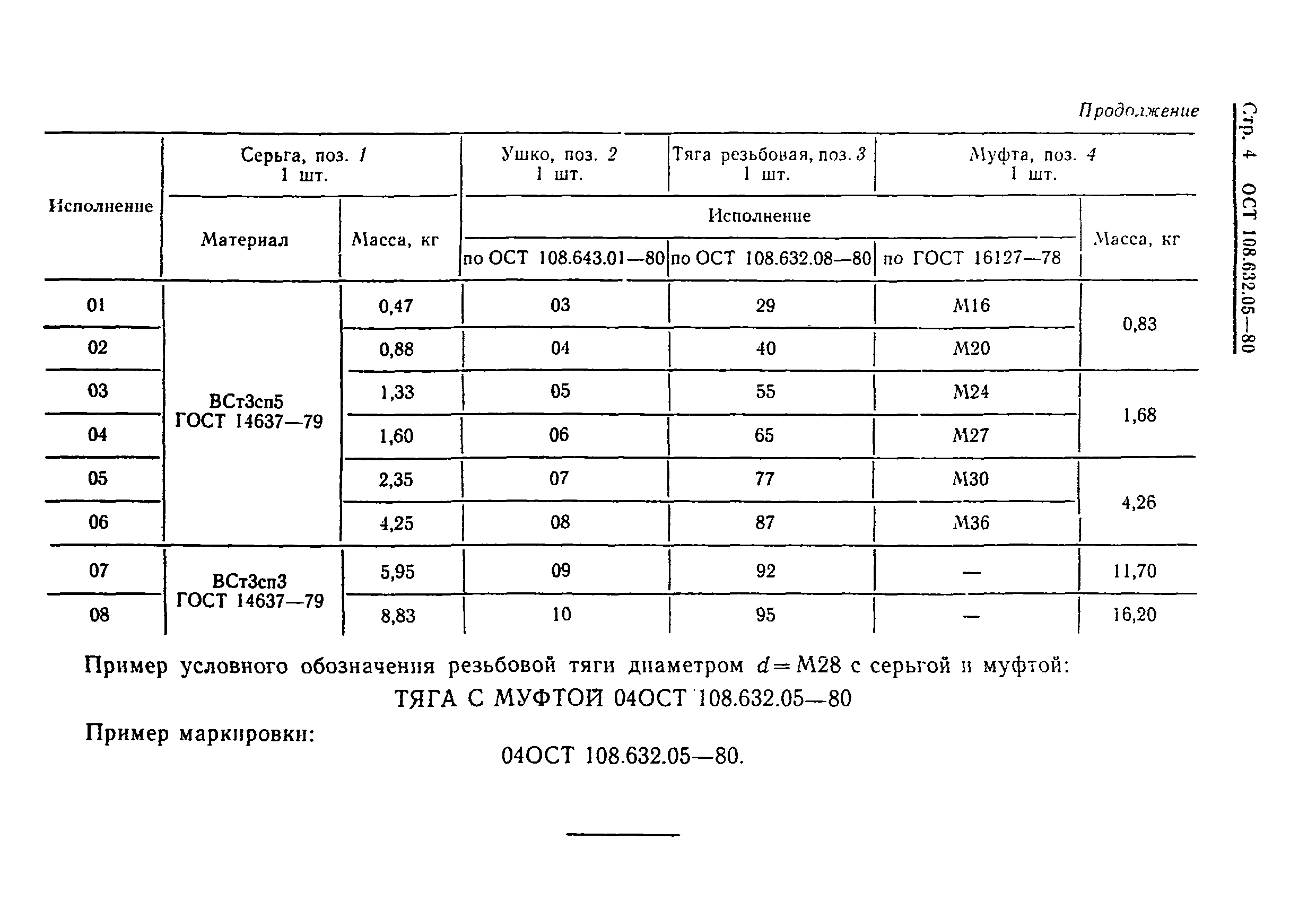 ОСТ 108.632.05-80