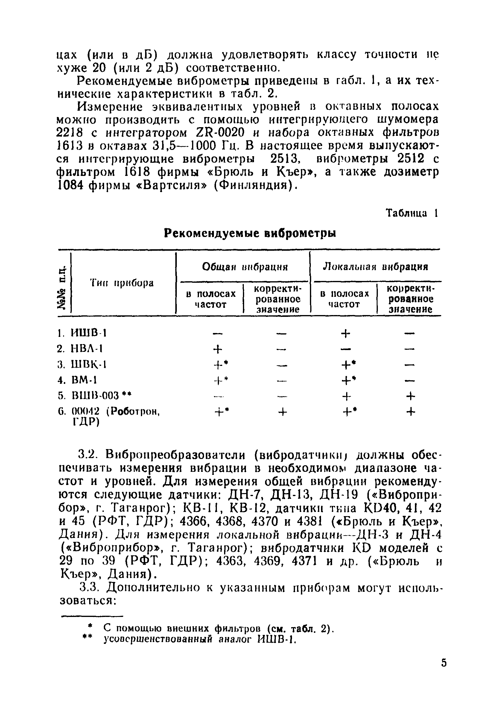 МУ 3911-85