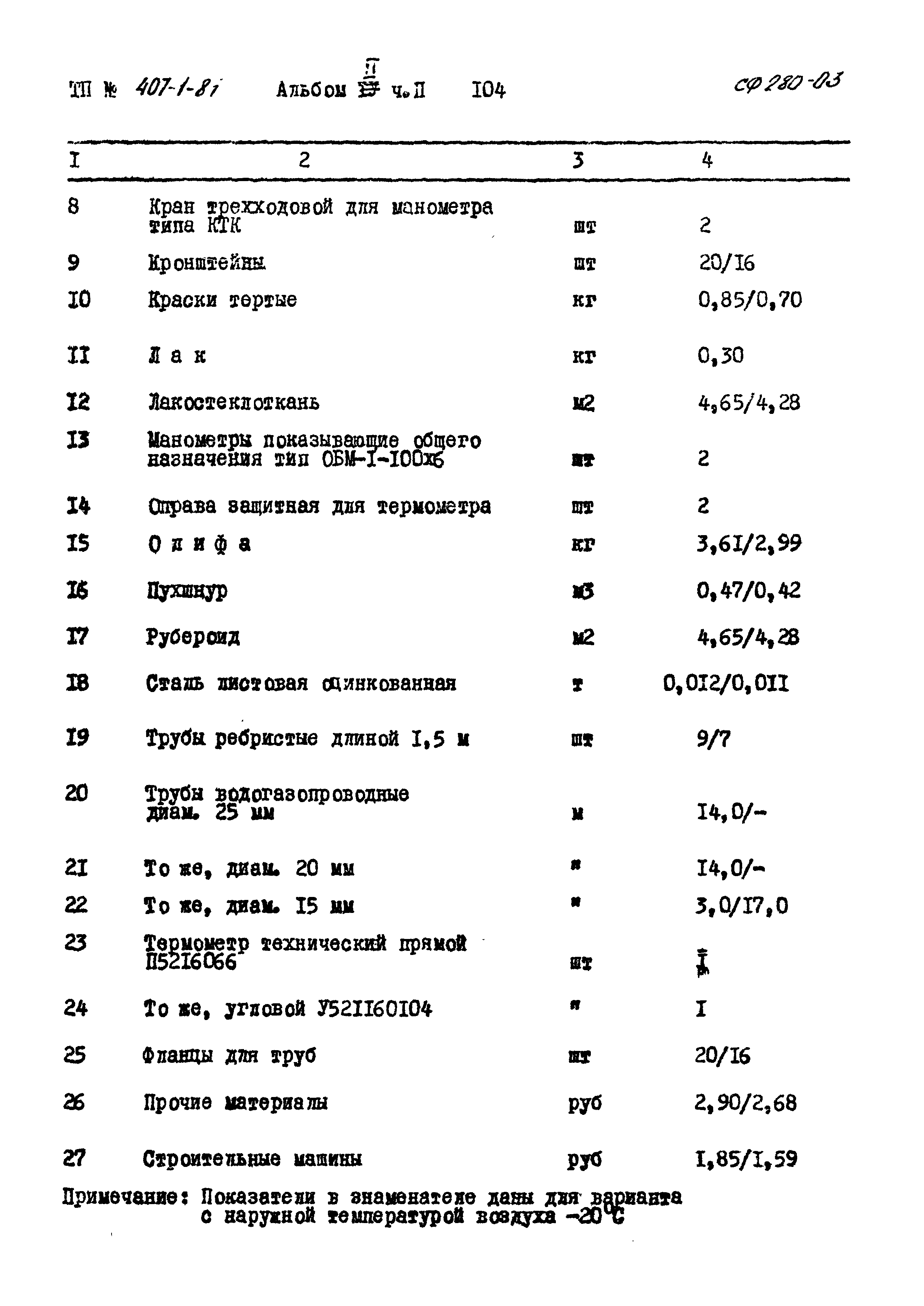 Типовой проект 407-1-81