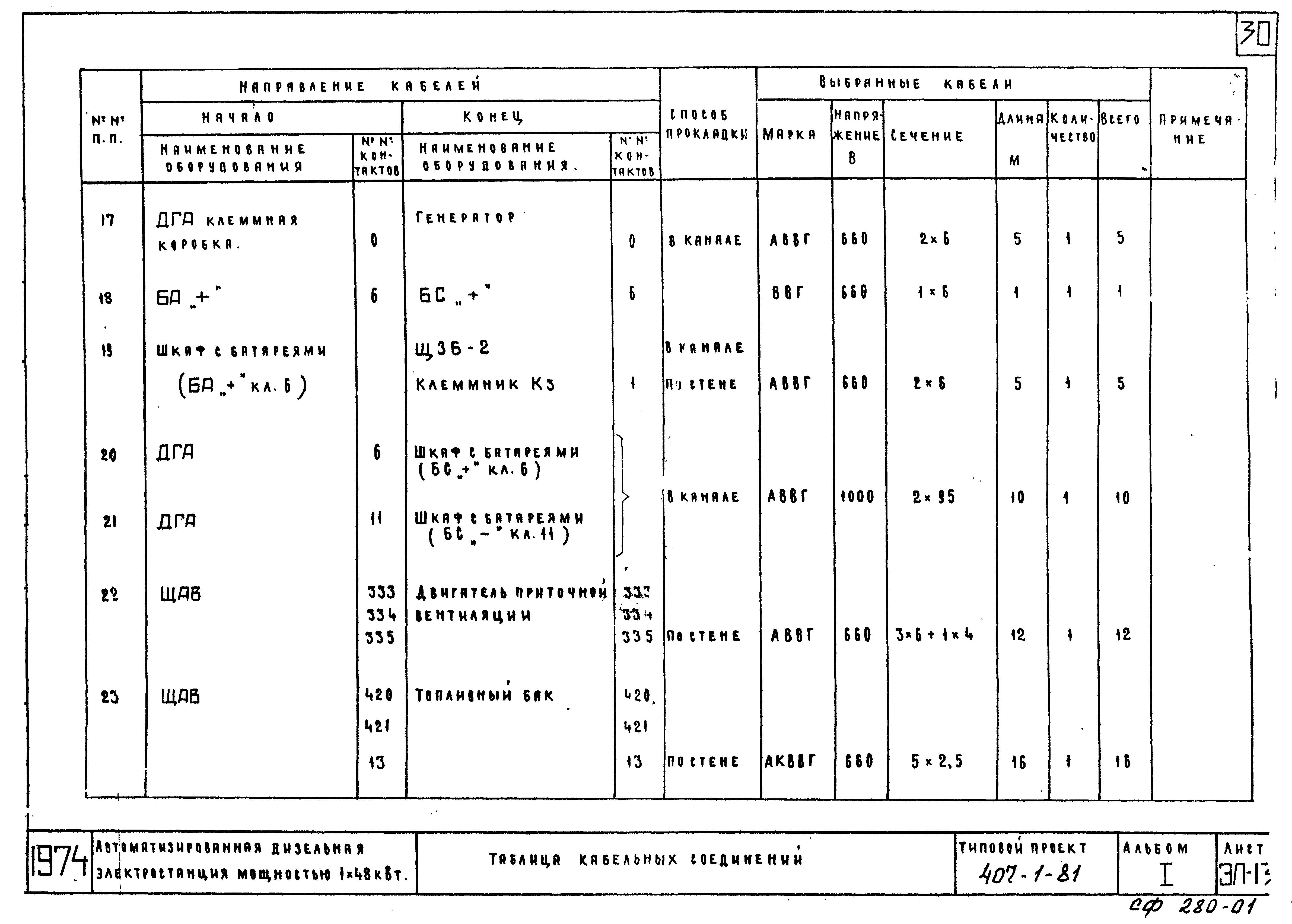 Типовой проект 407-1-81