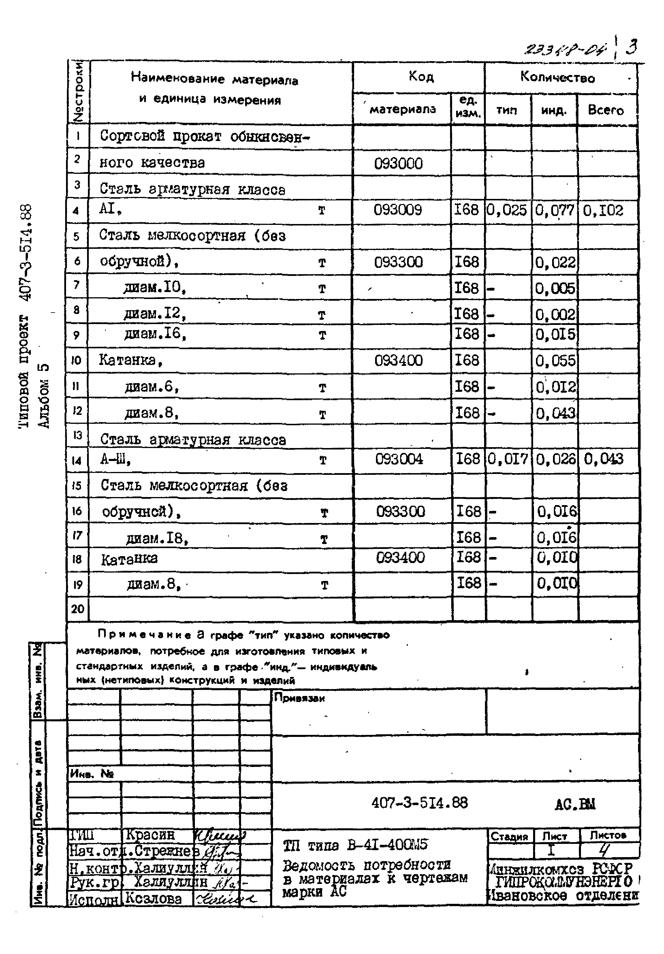 Типовой проект 407-3-514.88