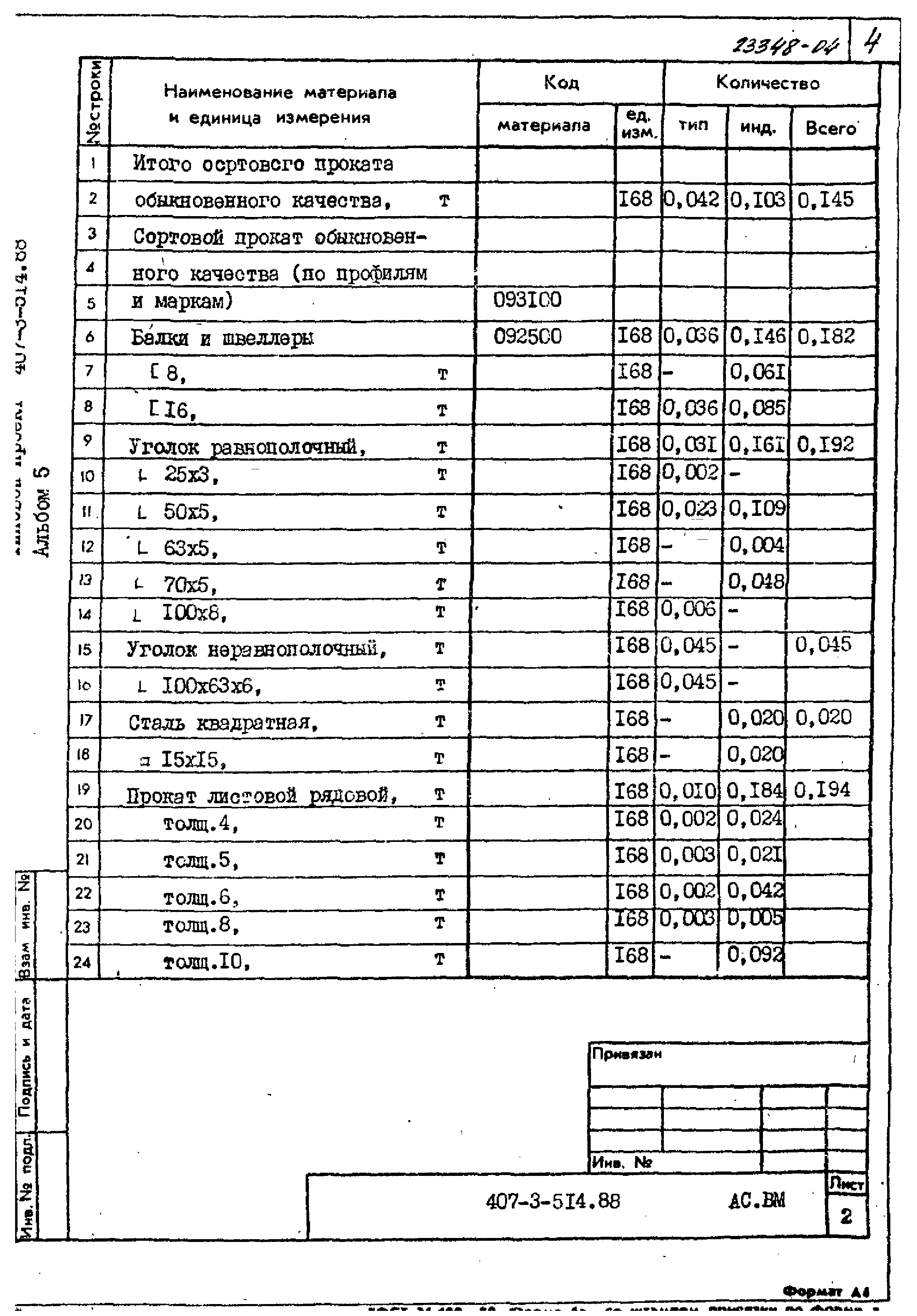 Типовой проект 407-3-514.88