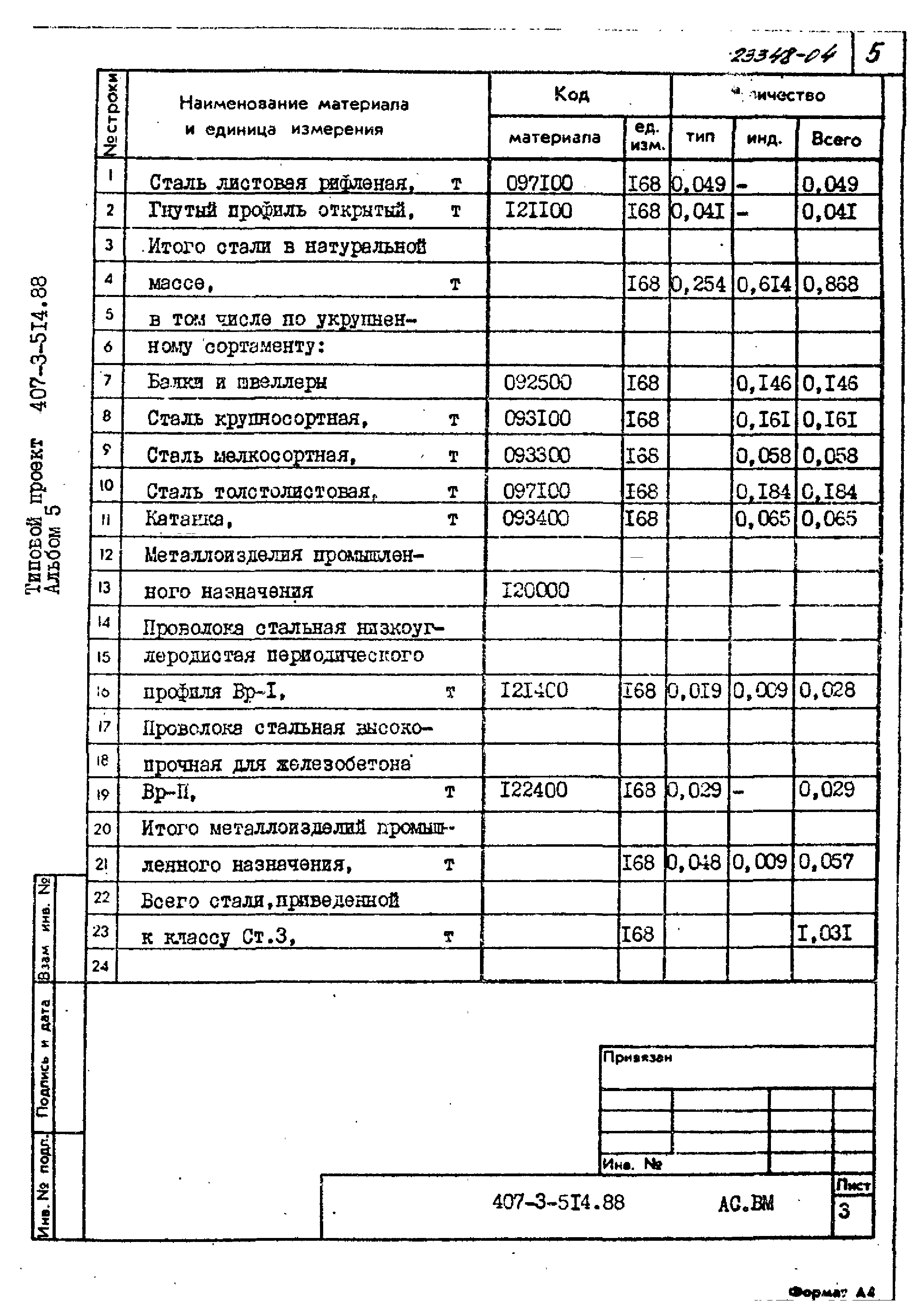 Типовой проект 407-3-514.88