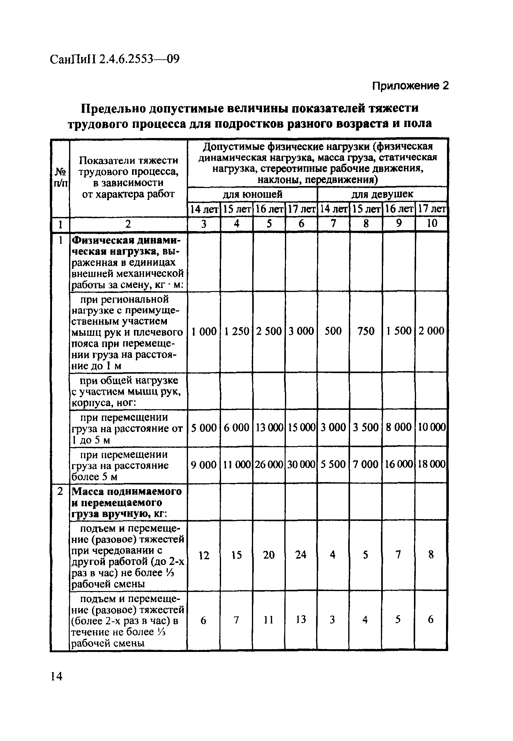 СанПиН 2.4.6.2553-09