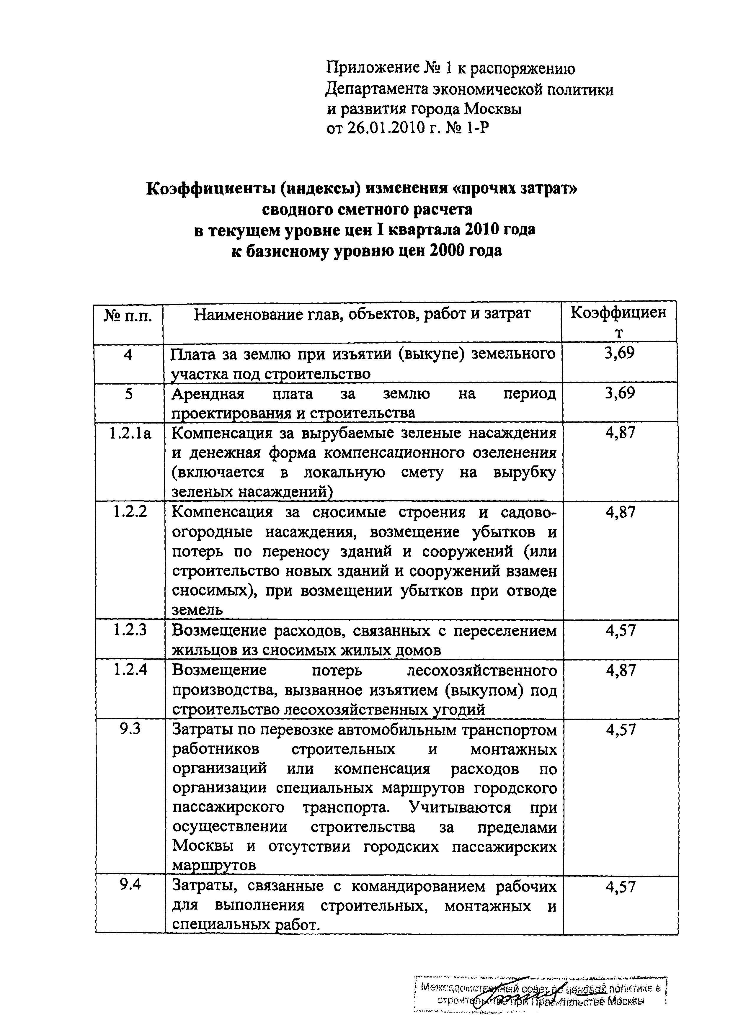 Распоряжение 1-Р