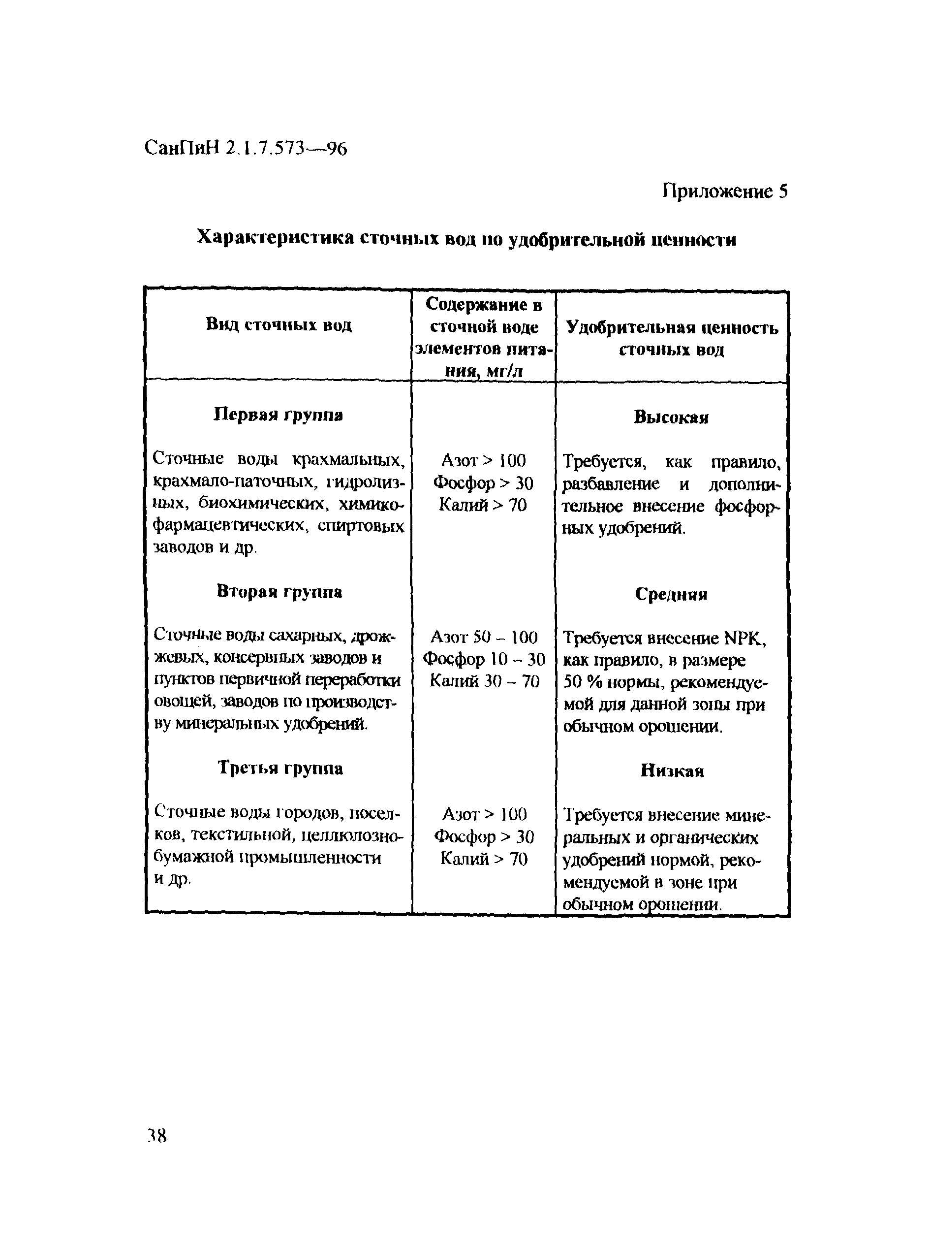 СанПиН 2.1.7.573-96