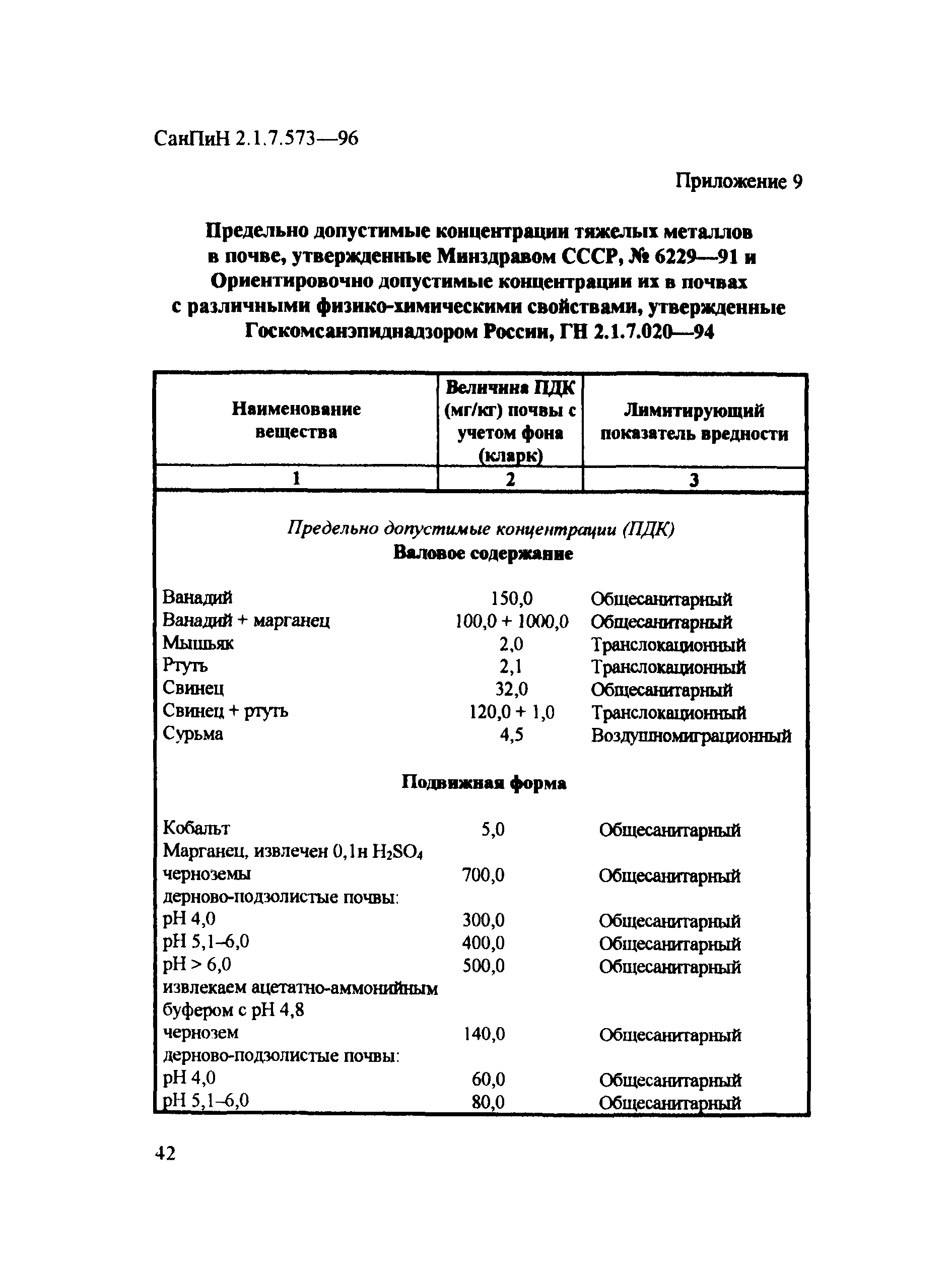 СанПиН 2.1.7.573-96