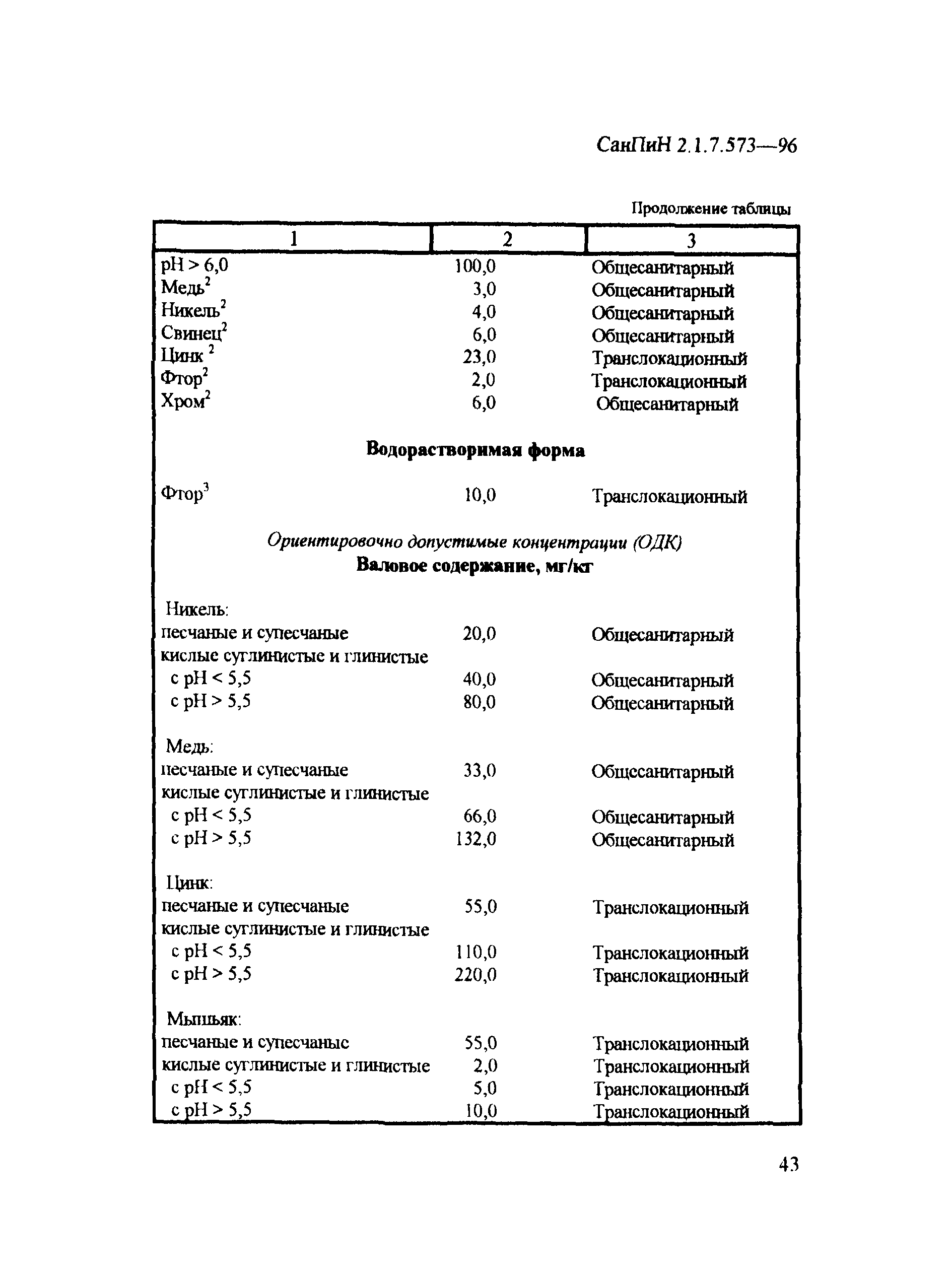 СанПиН 2.1.7.573-96