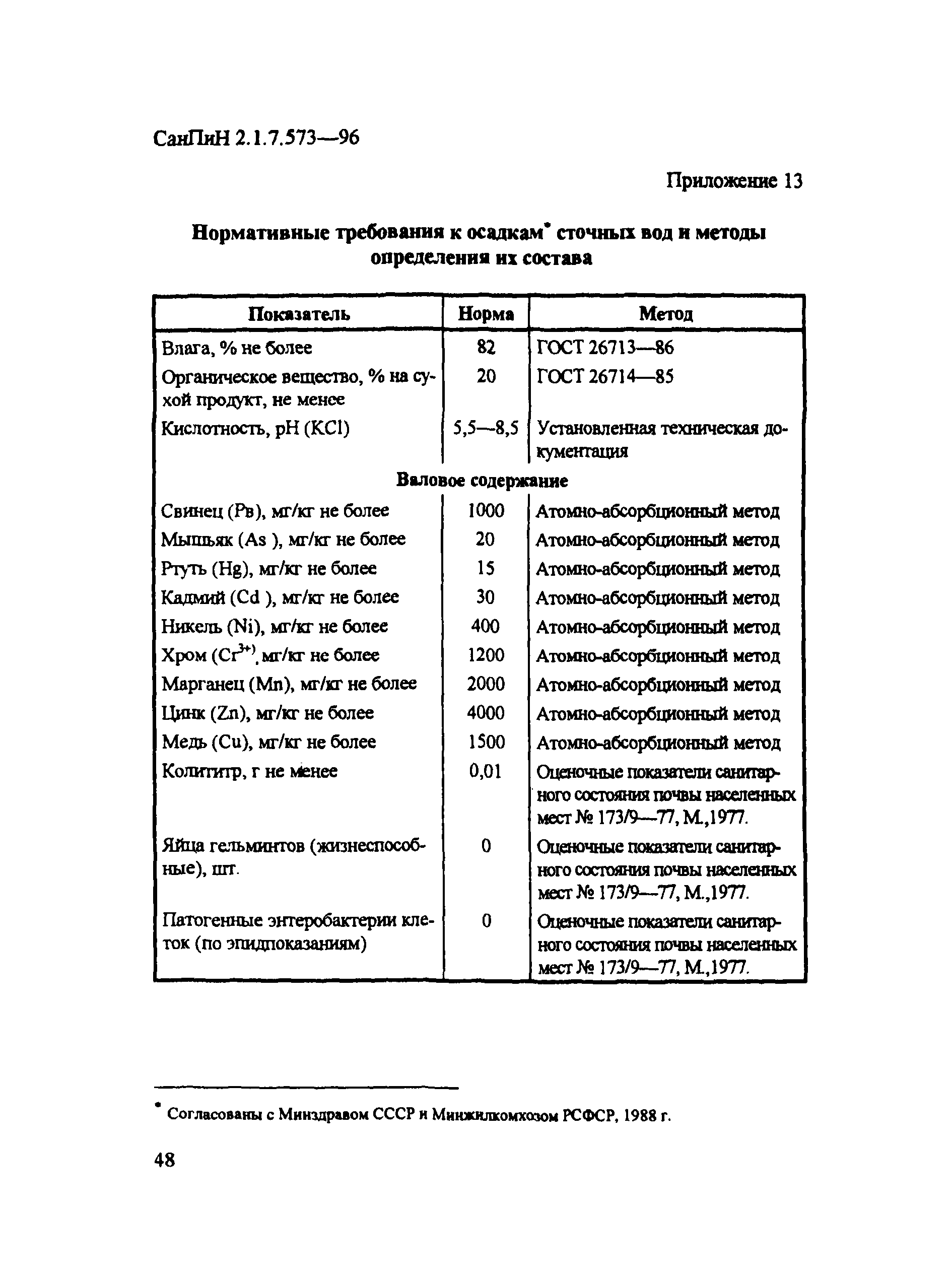 СанПиН 2.1.7.573-96