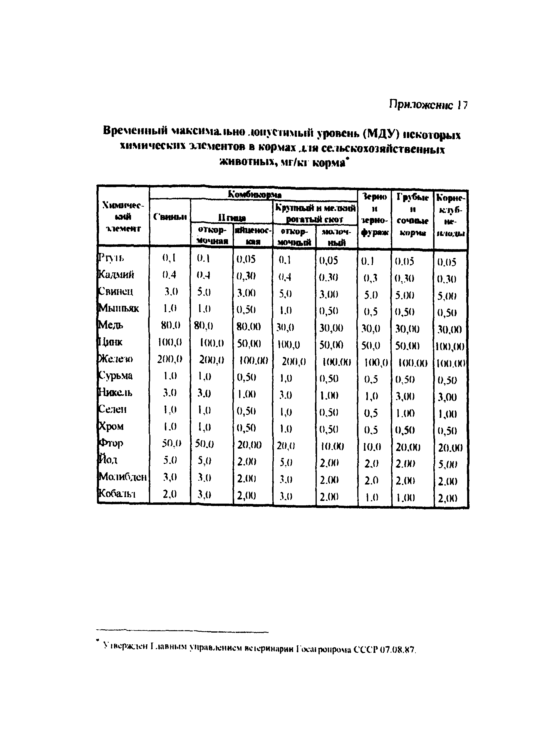 СанПиН 2.1.7.573-96