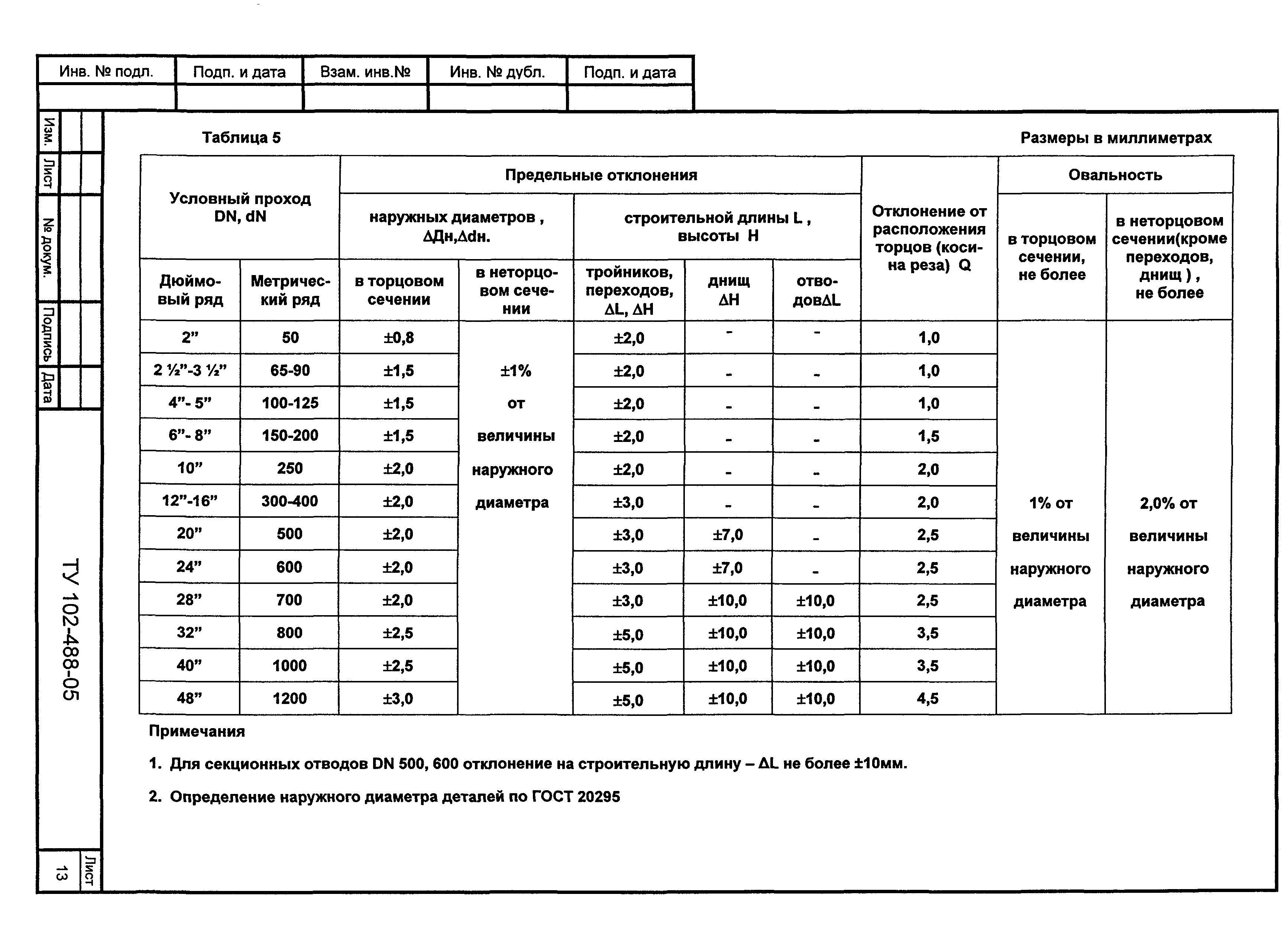 ТУ 102-488-05