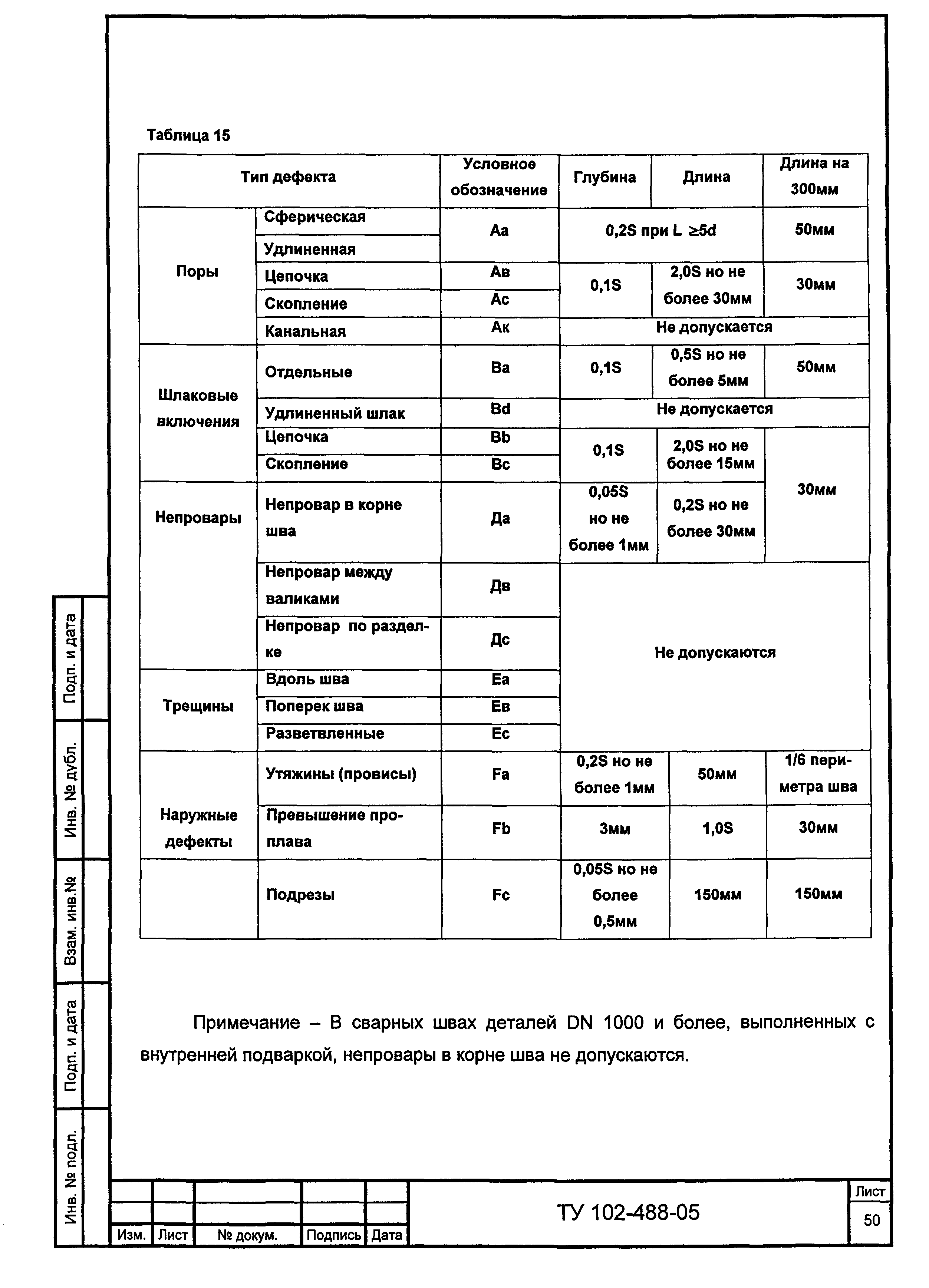 ТУ 102-488-05