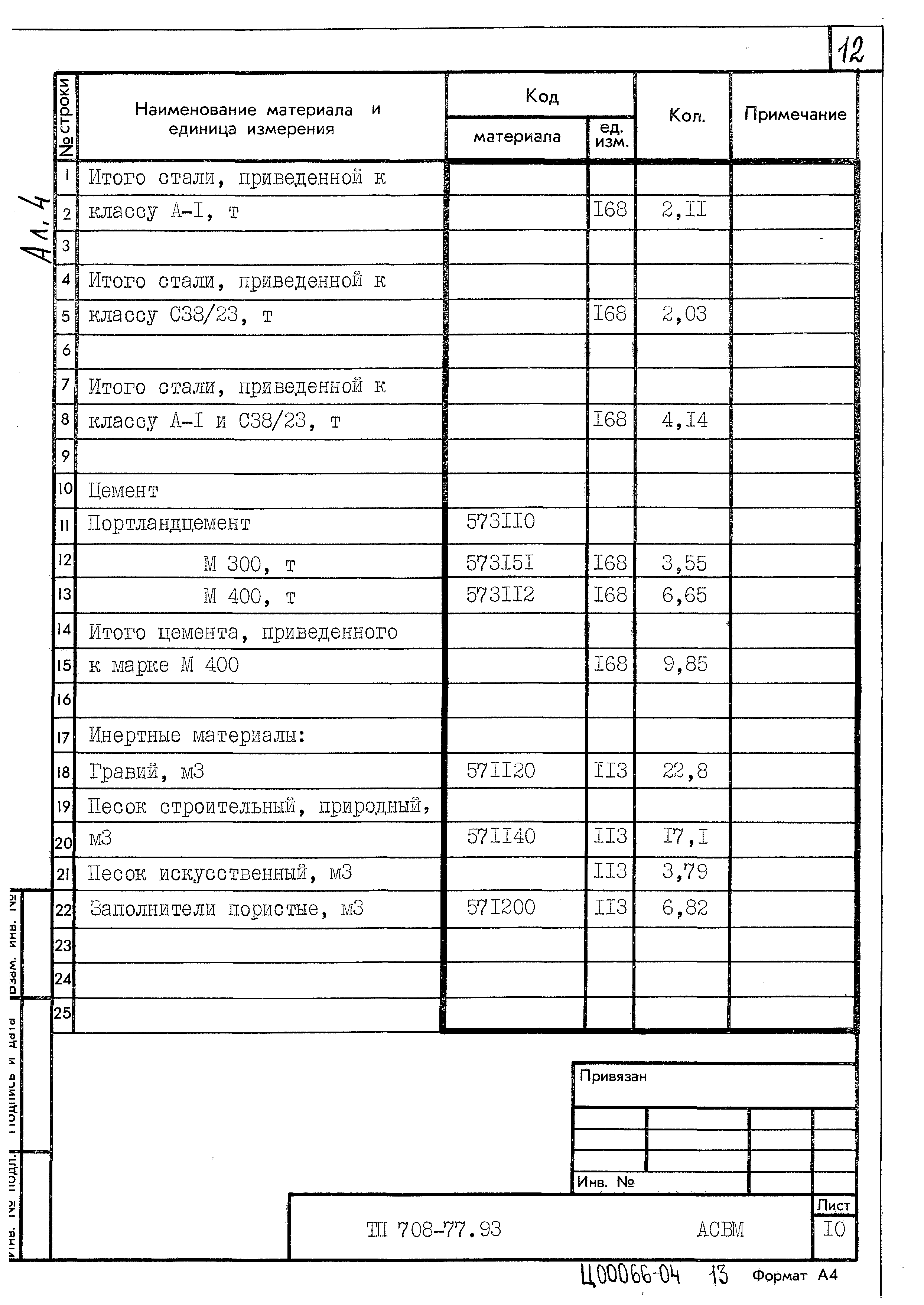 Типовой проект 708-77.93