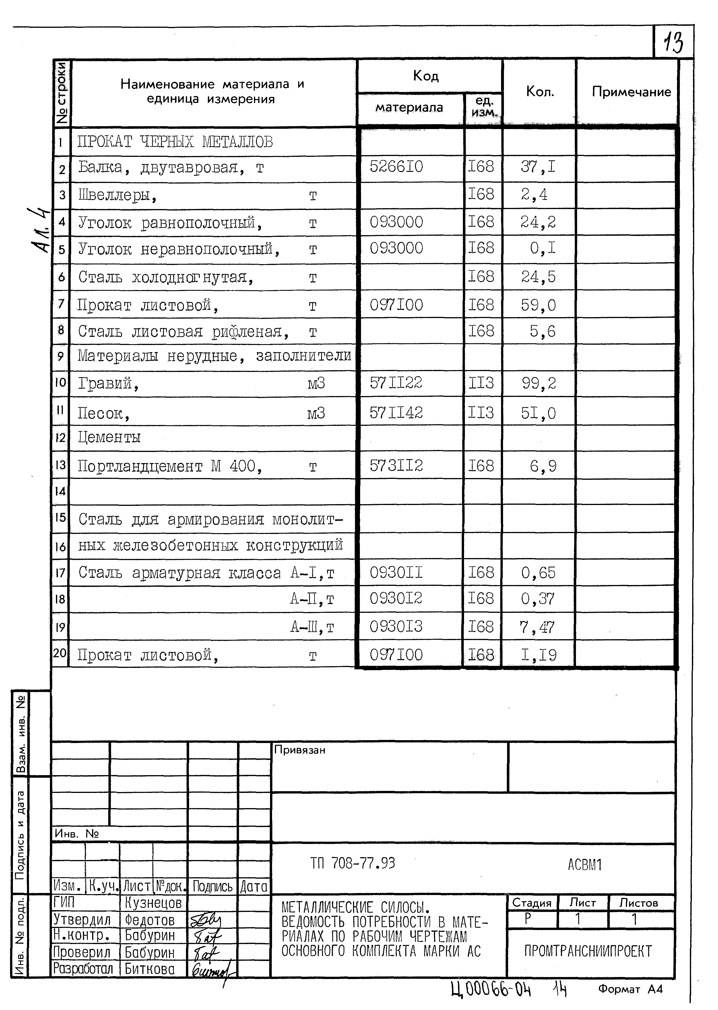 Типовой проект 708-77.93