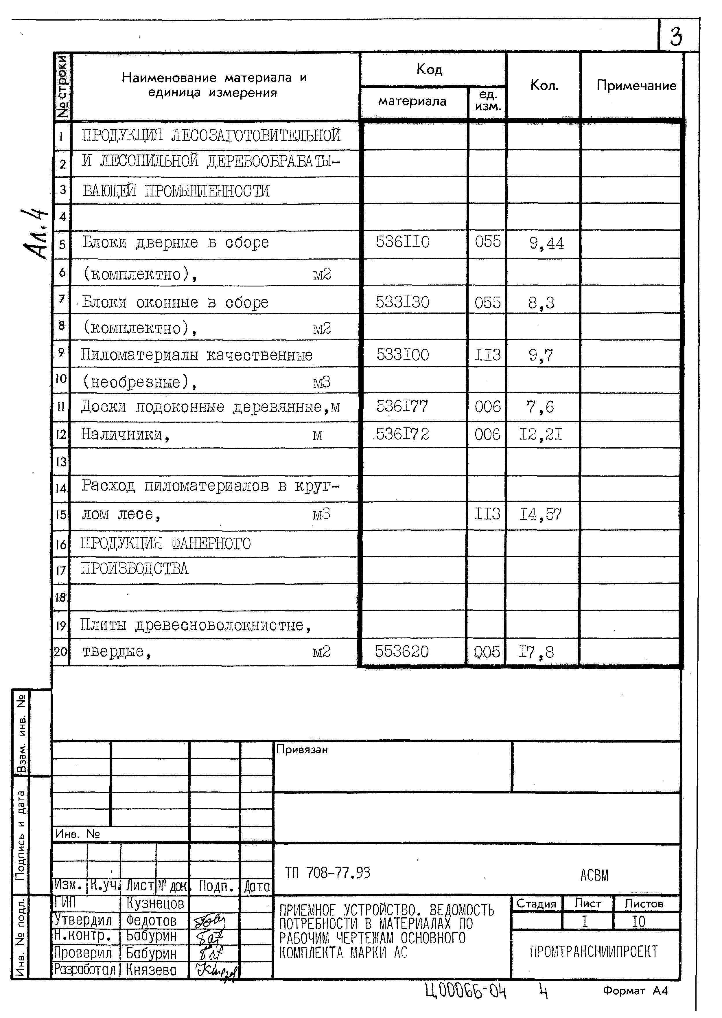 Типовой проект 708-77.93