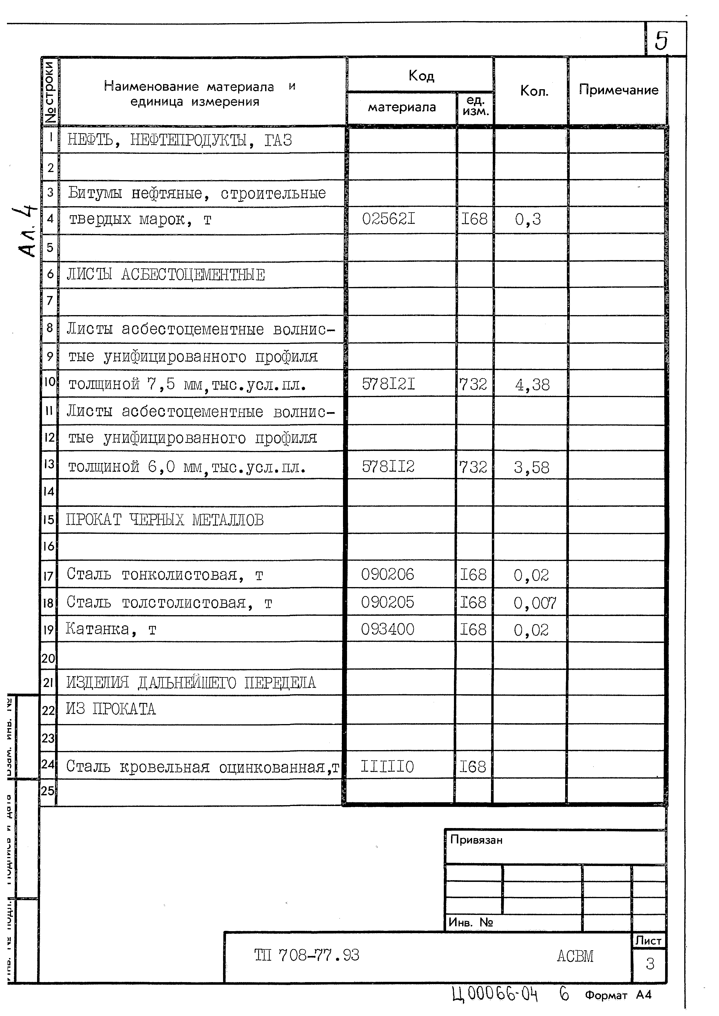 Типовой проект 708-77.93