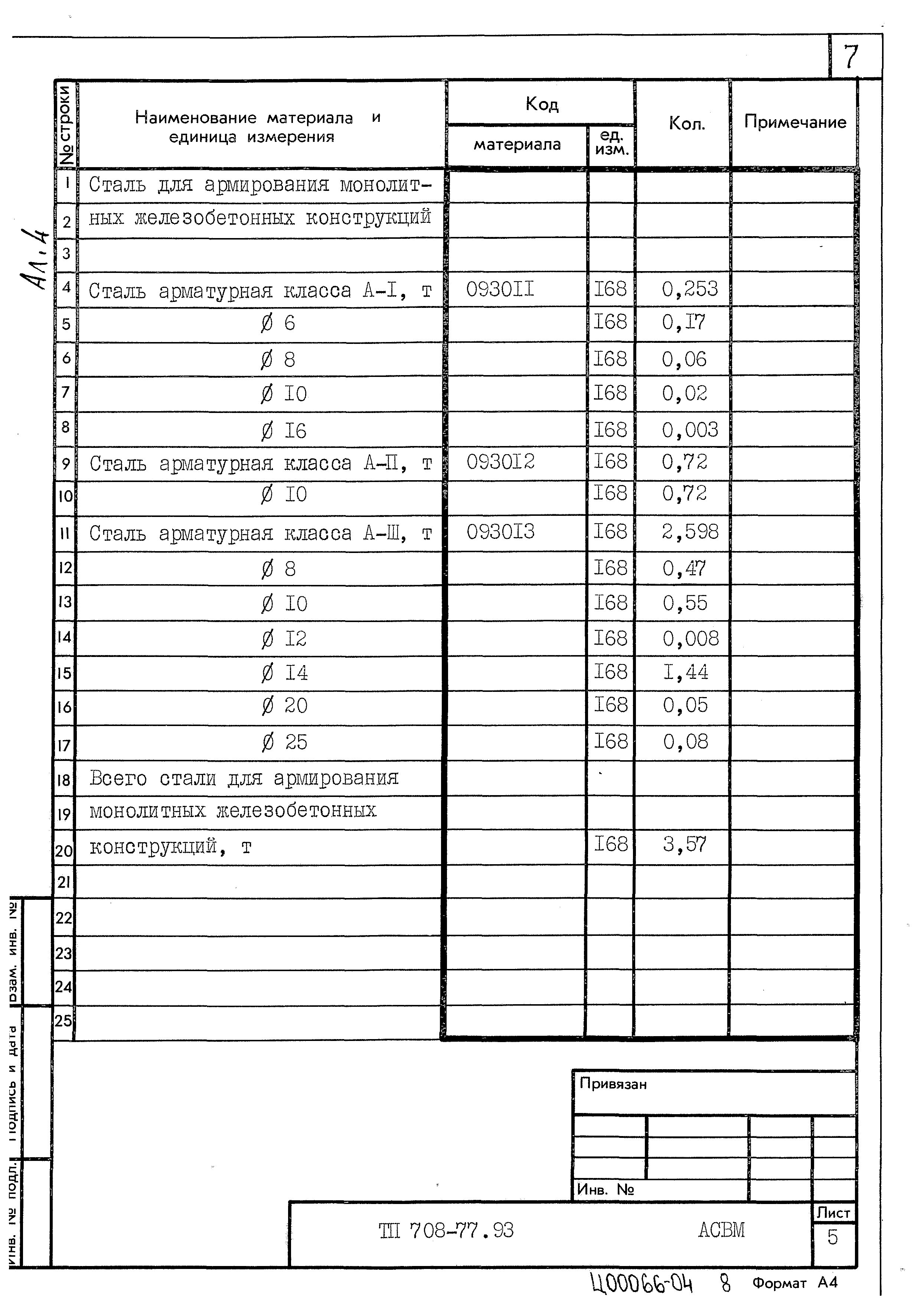 Типовой проект 708-77.93