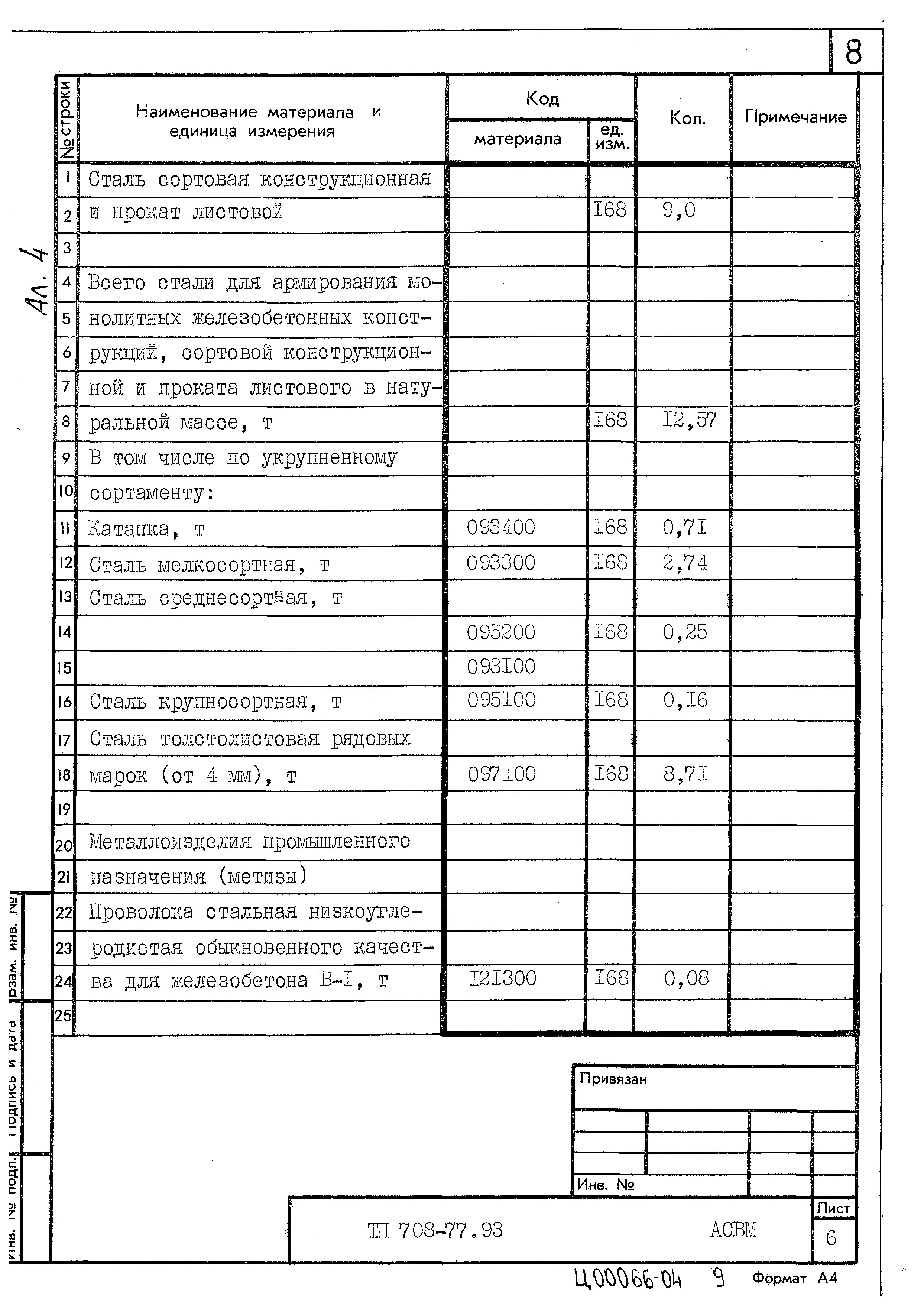 Типовой проект 708-77.93