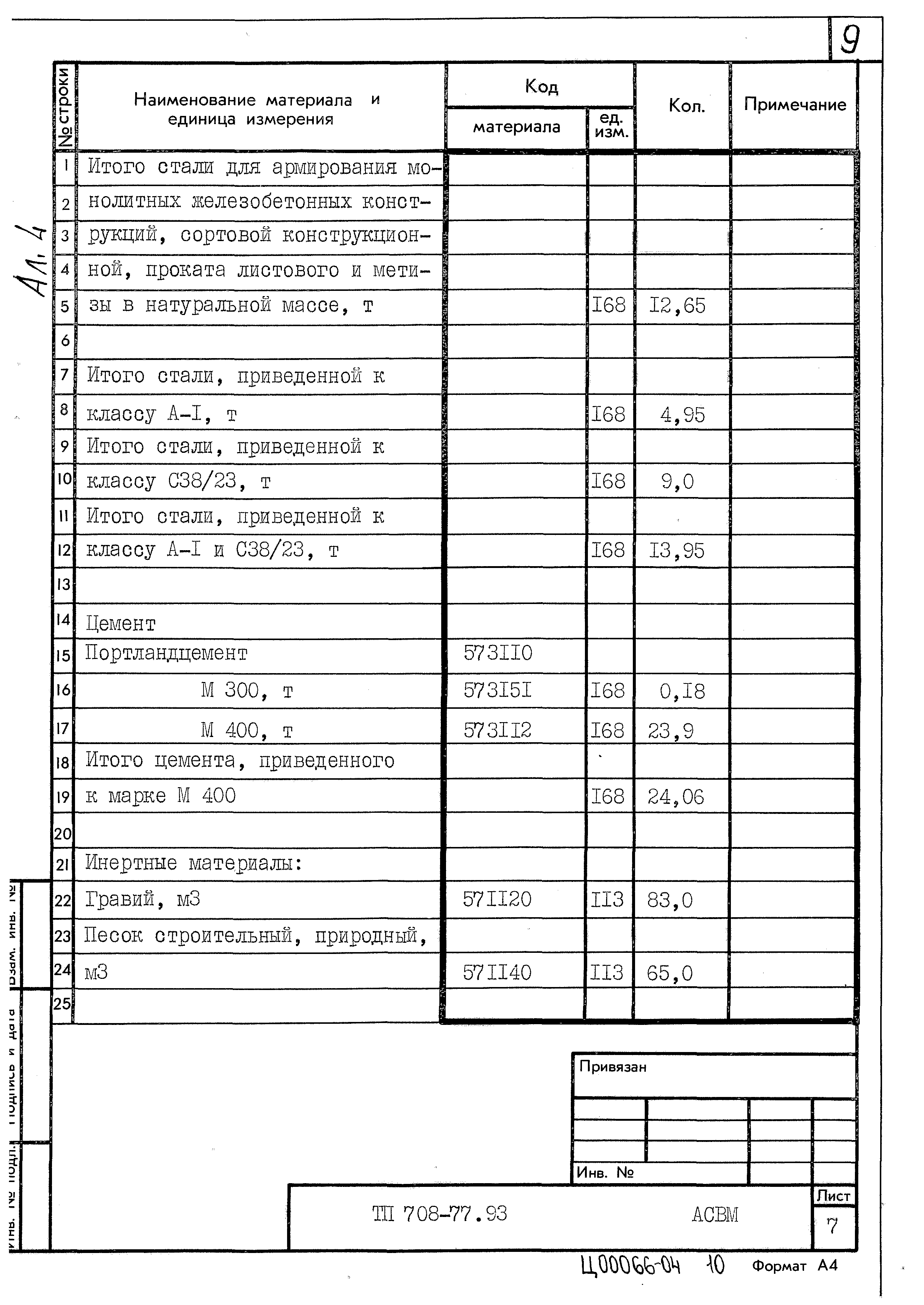 Типовой проект 708-77.93