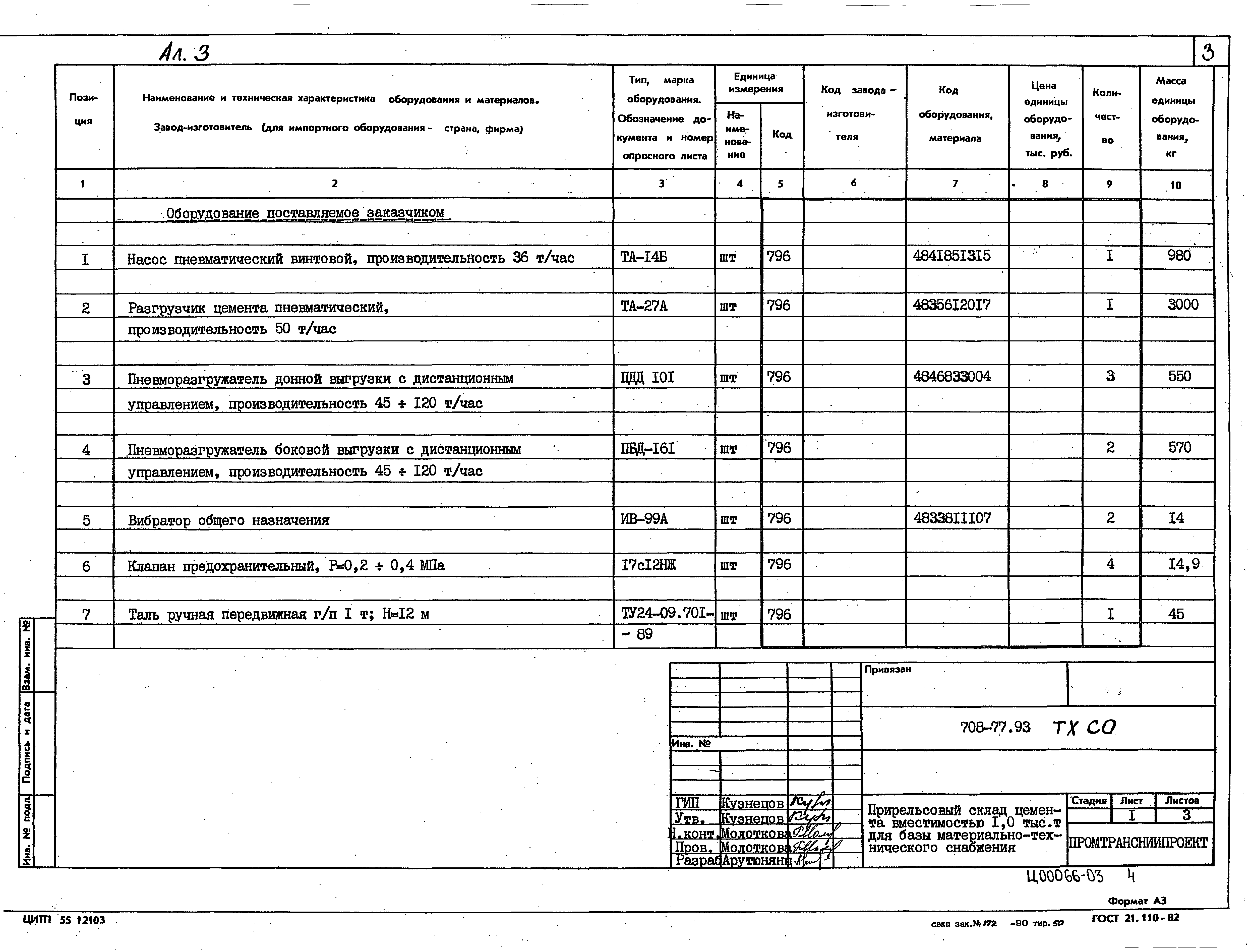 Типовой проект 708-77.93