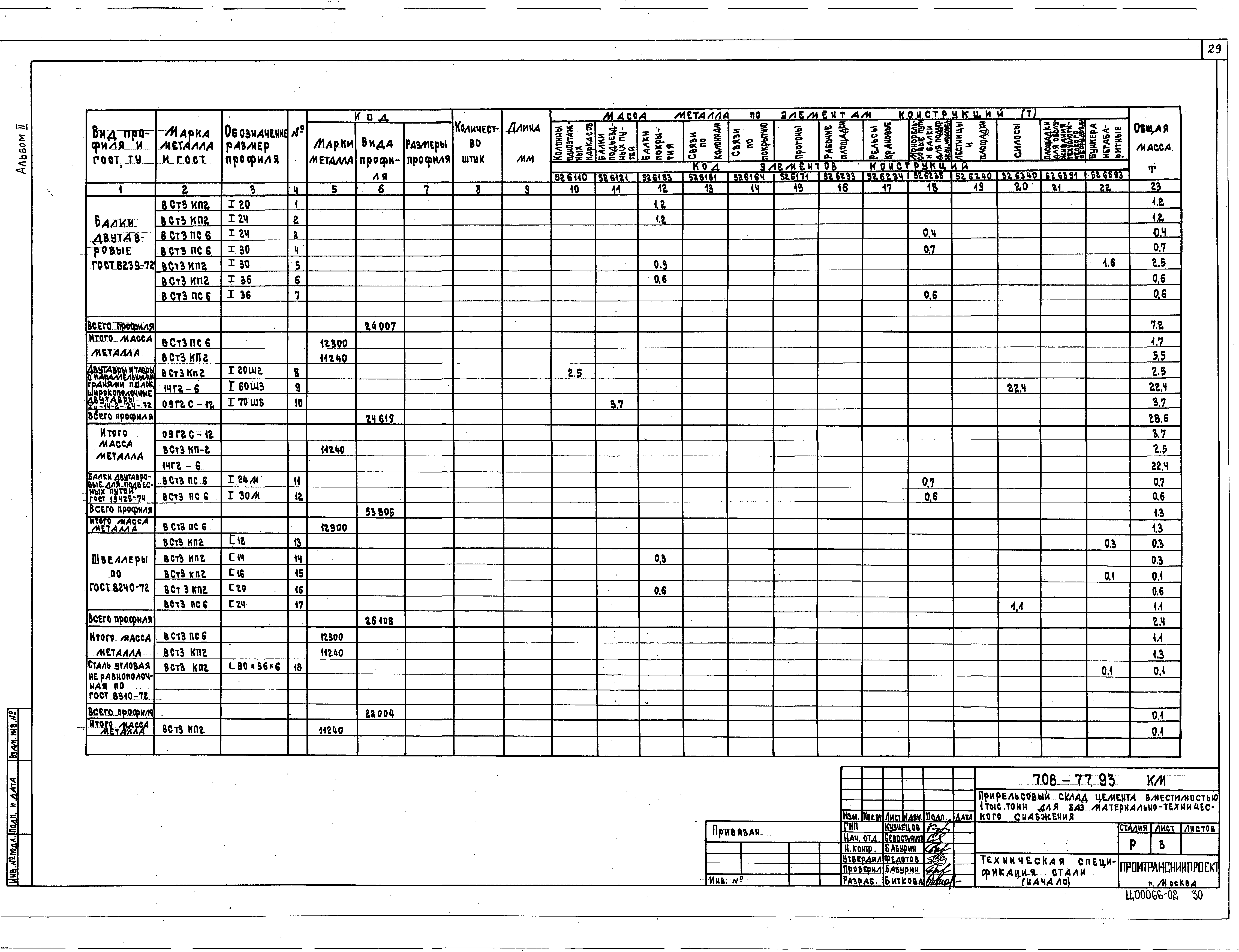 Типовой проект 708-77.93