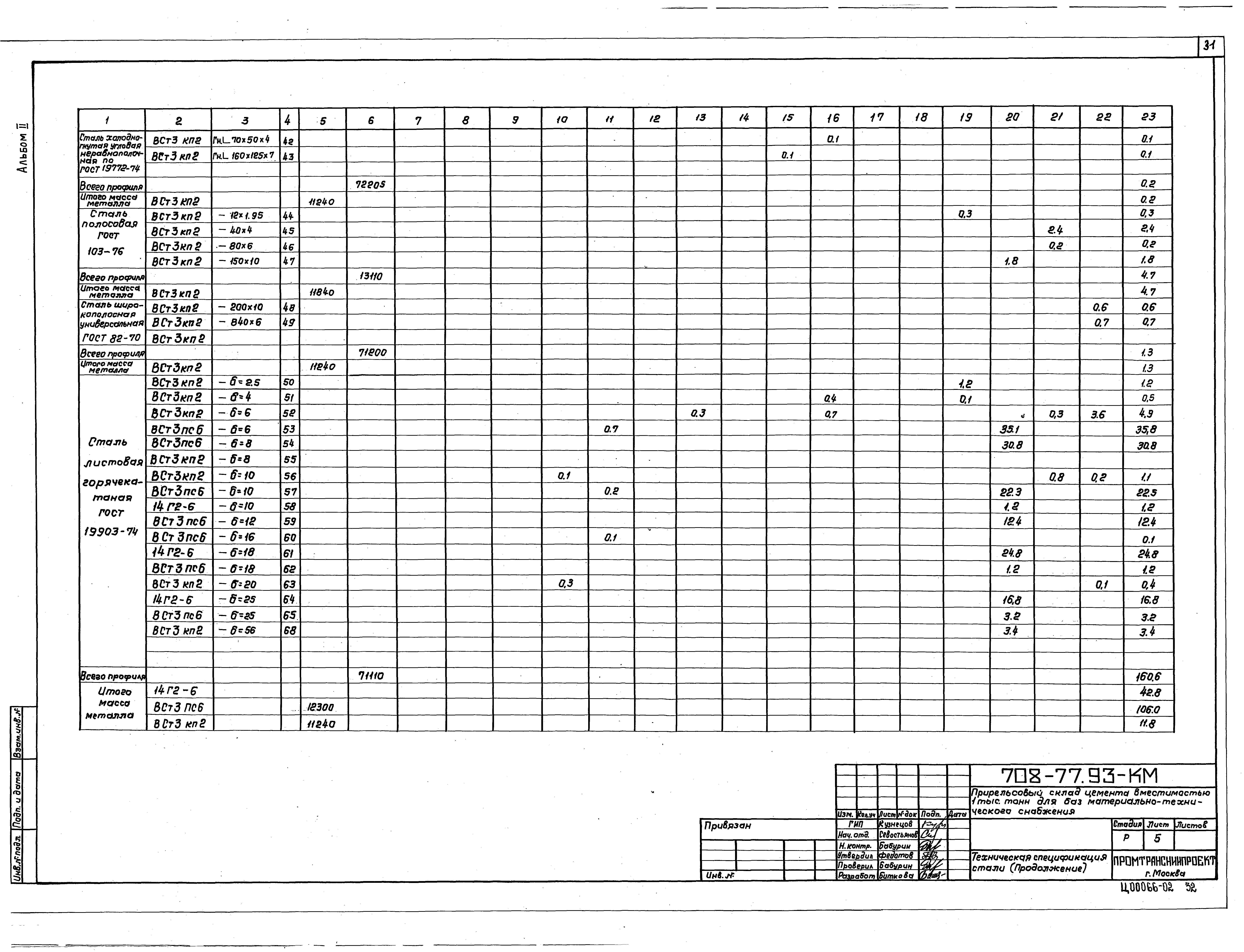 Типовой проект 708-77.93