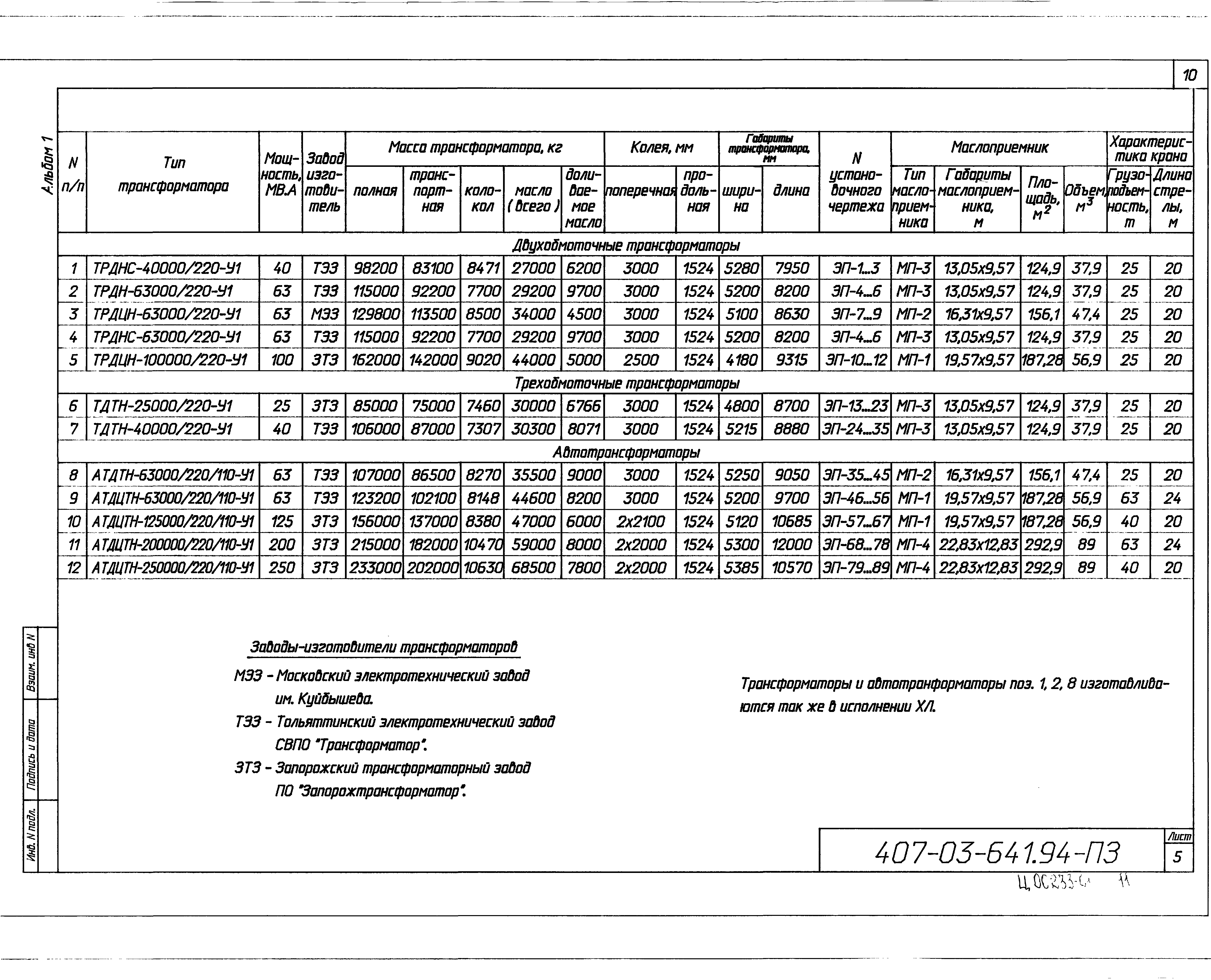 Типовые материалы для проектирования 407-03-641.94