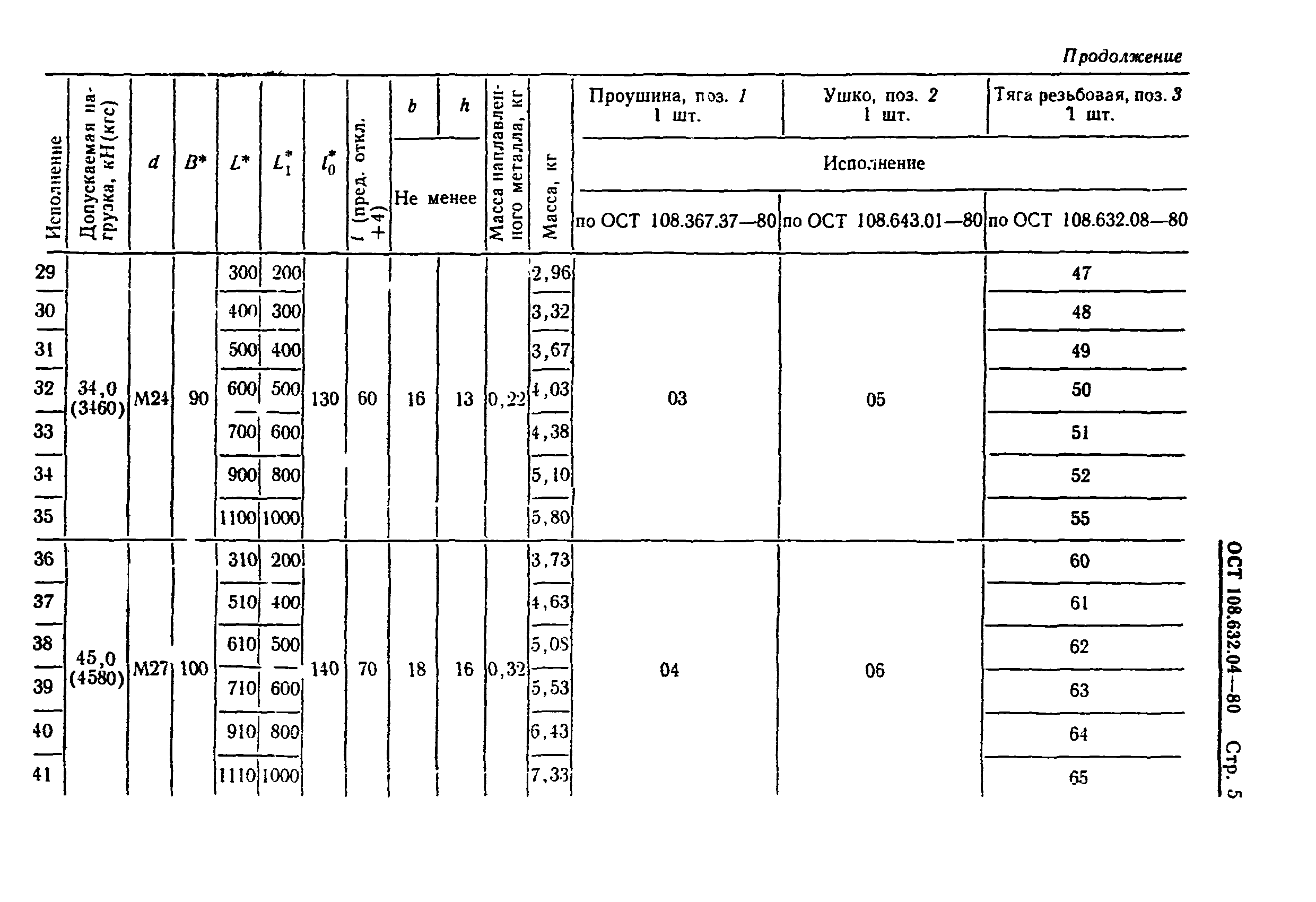 ОСТ 108.632.04-80