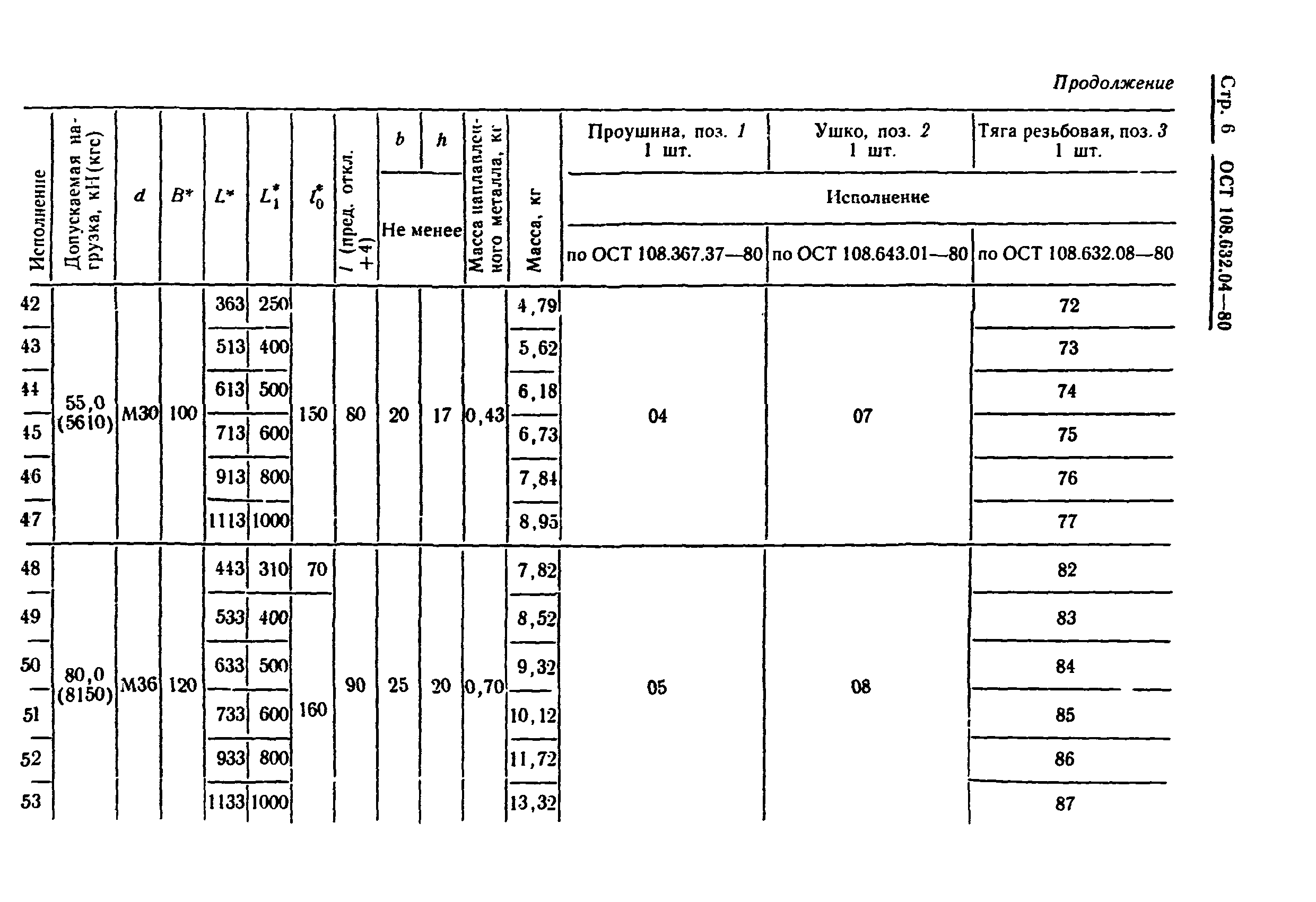 ОСТ 108.632.04-80