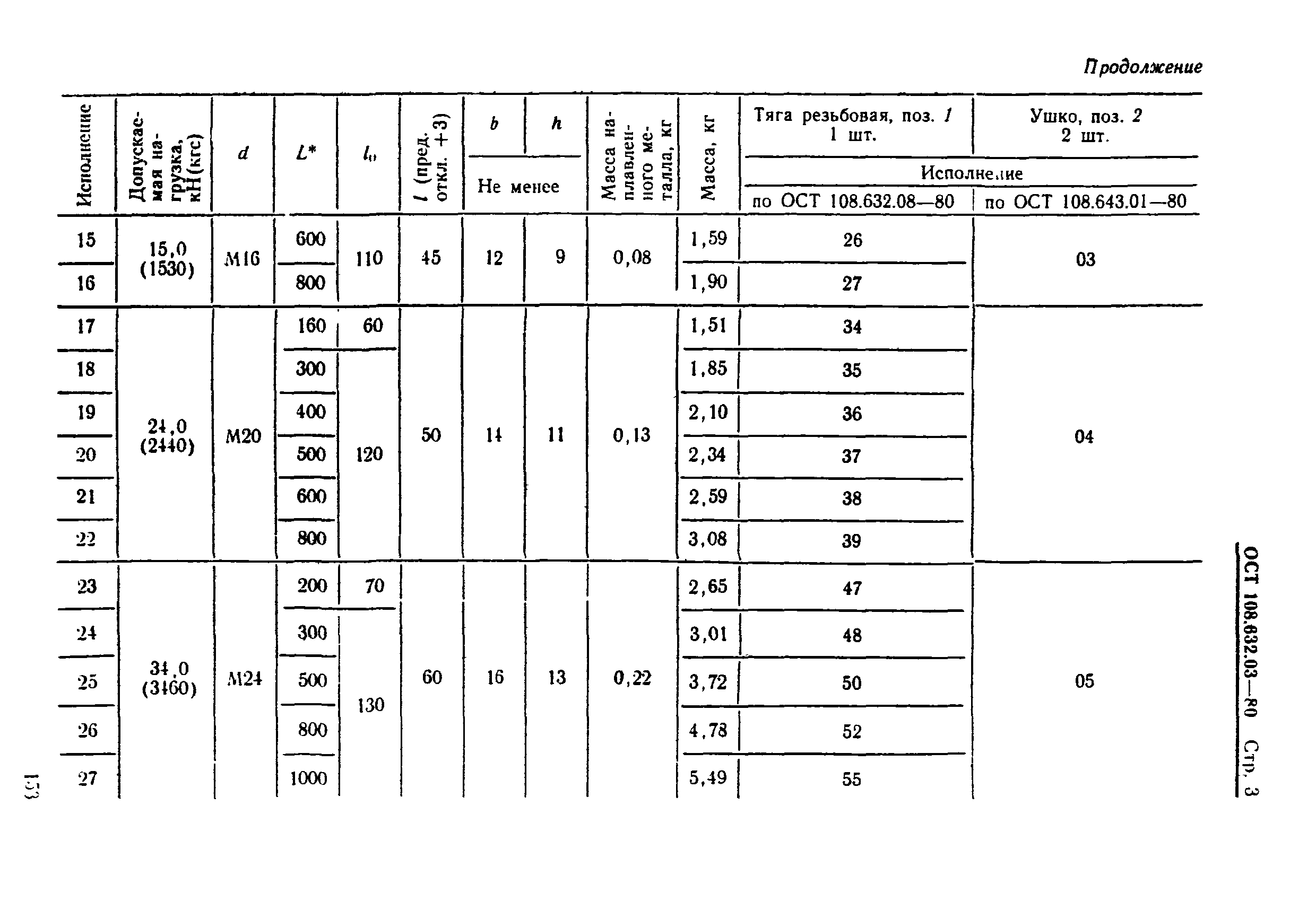 ОСТ 108.632.03-80