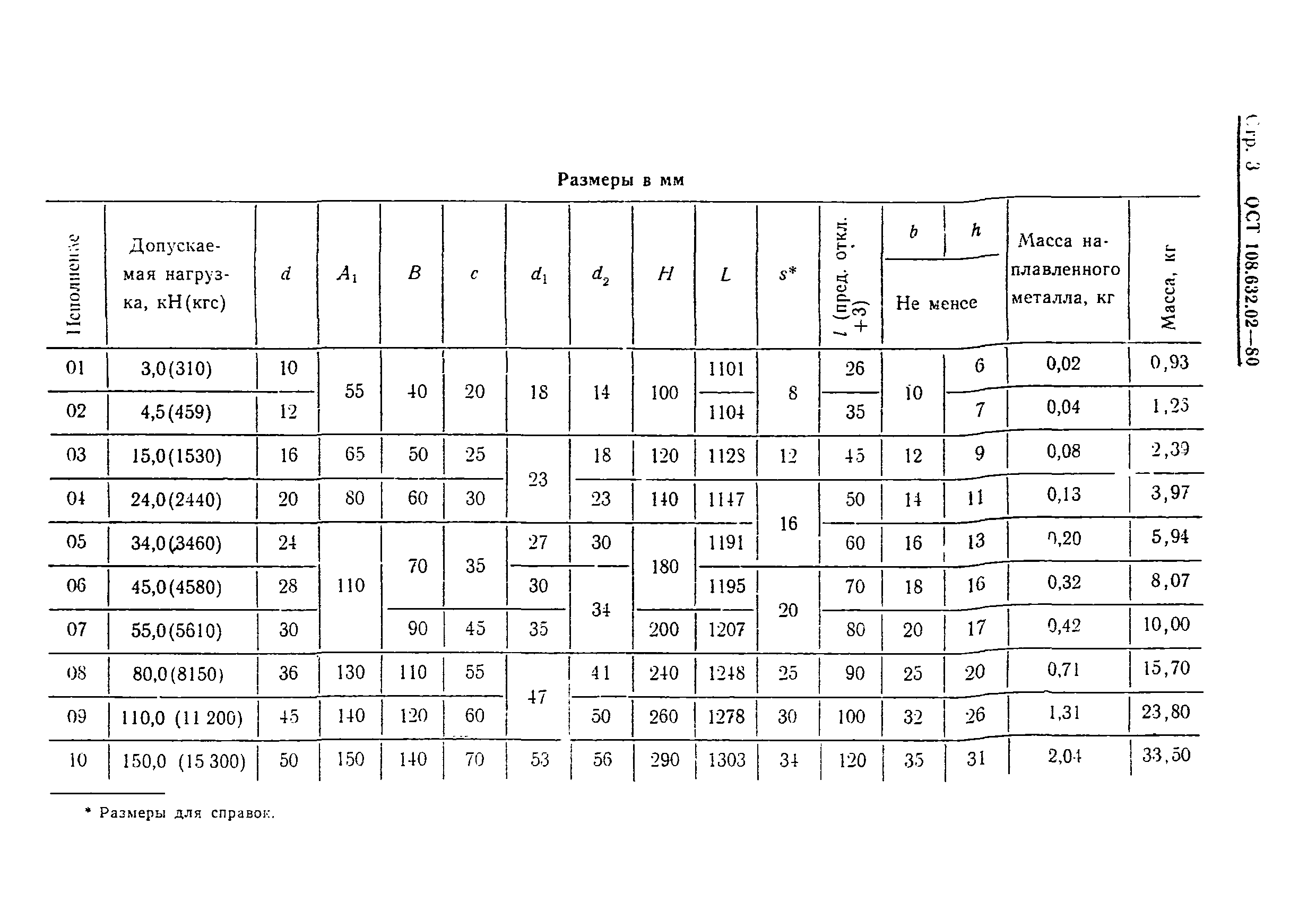 ОСТ 108.632.02-80