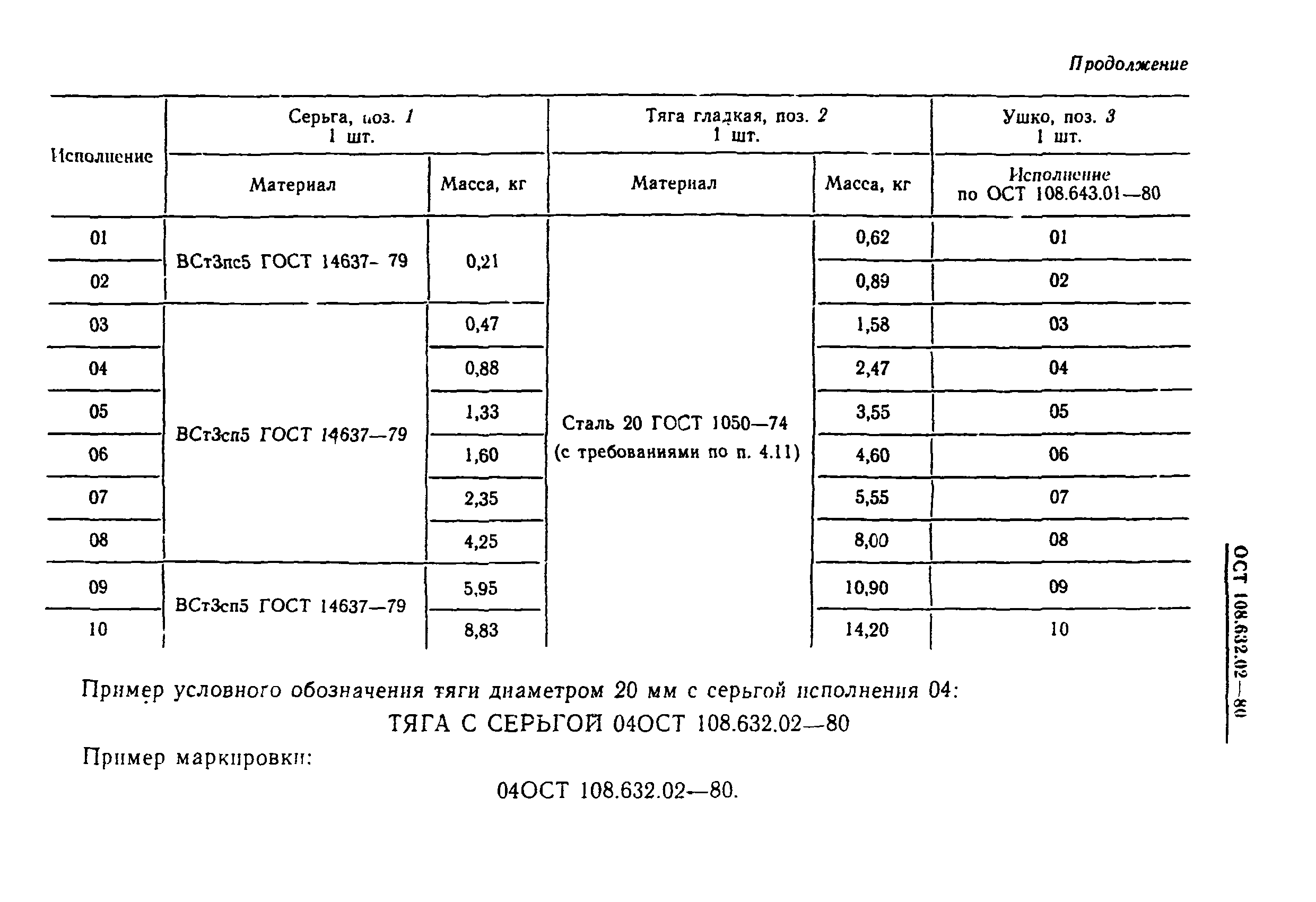 ОСТ 108.632.02-80