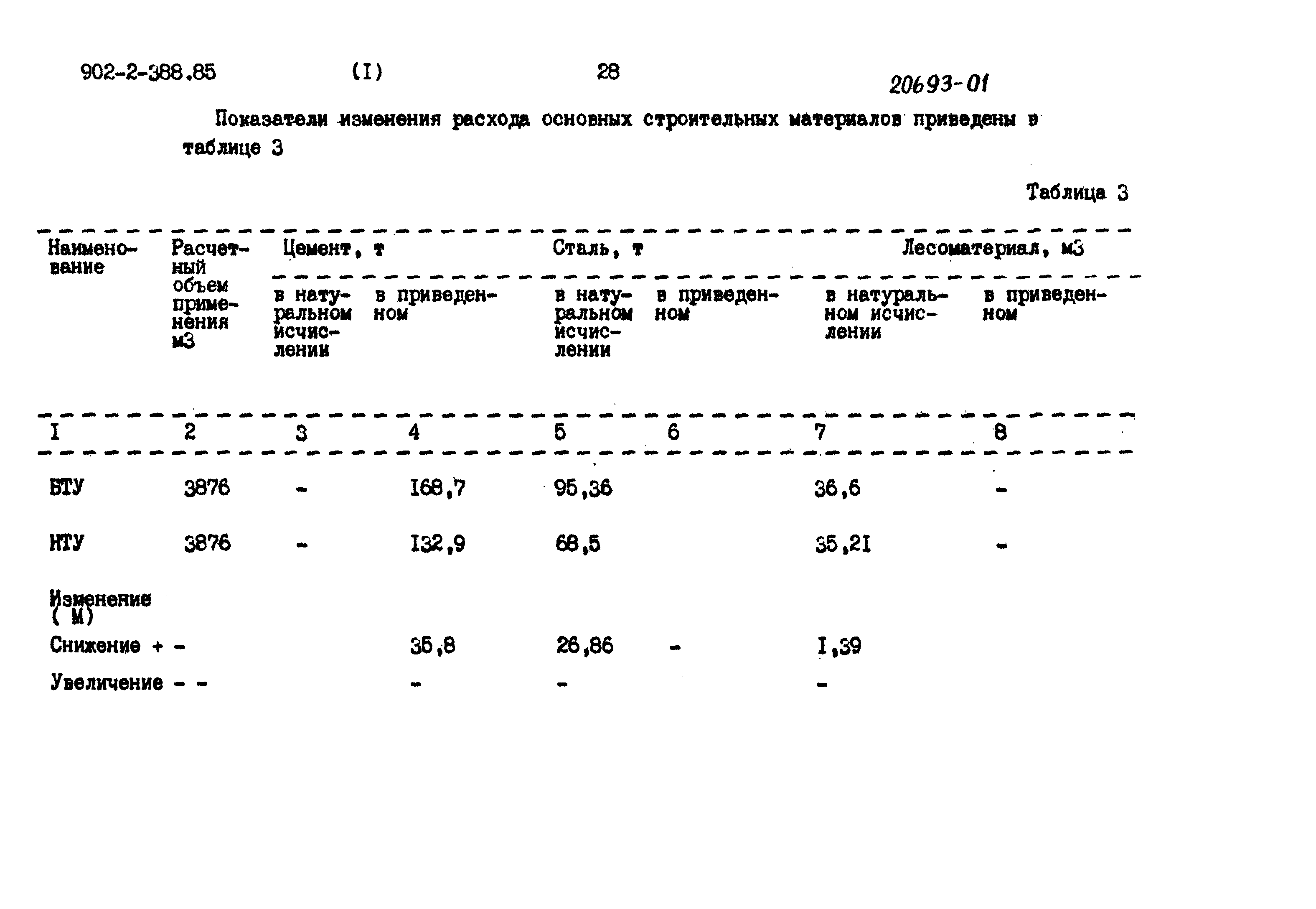 Типовой проект 902-2-386.85