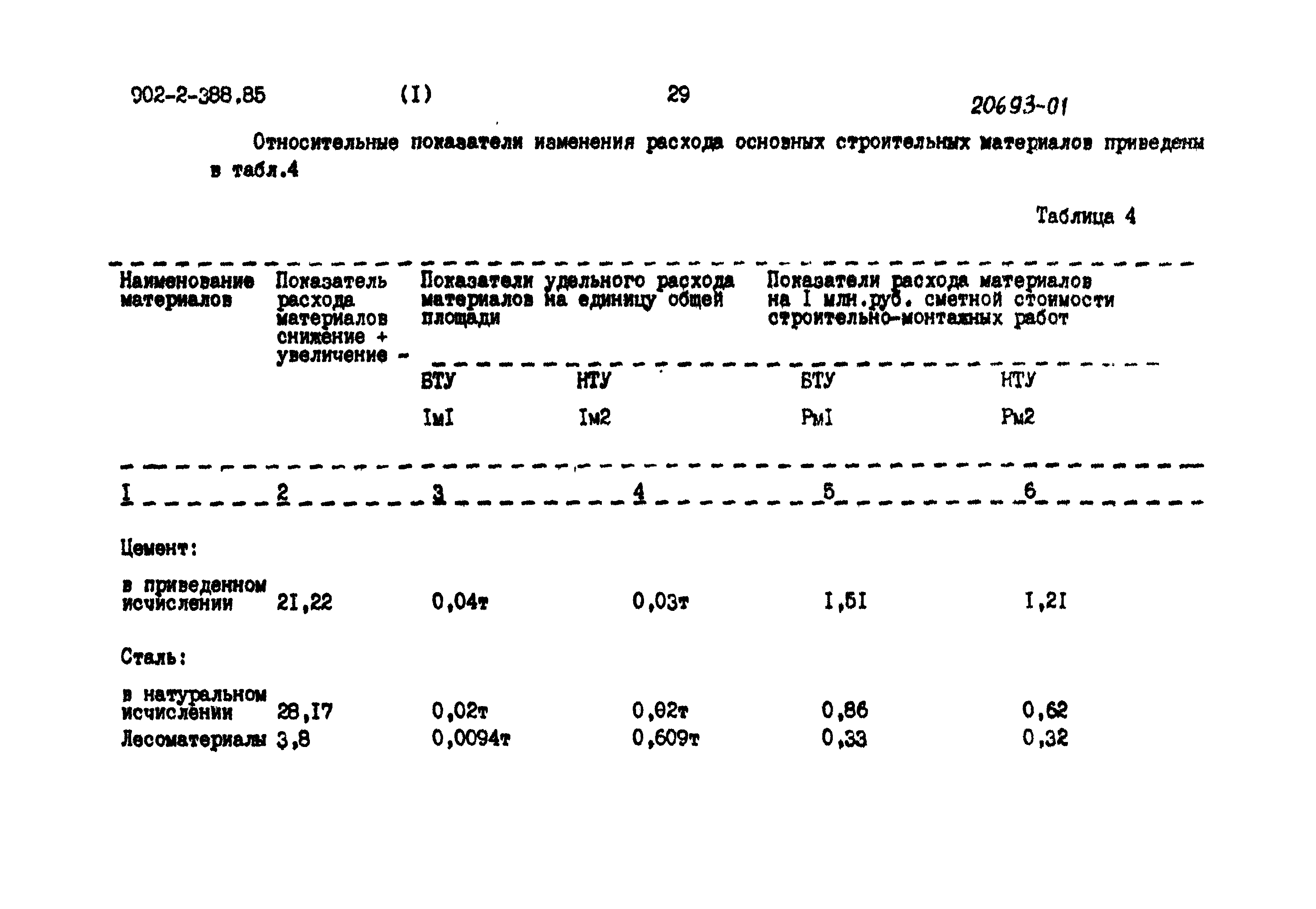 Типовой проект 902-2-386.85