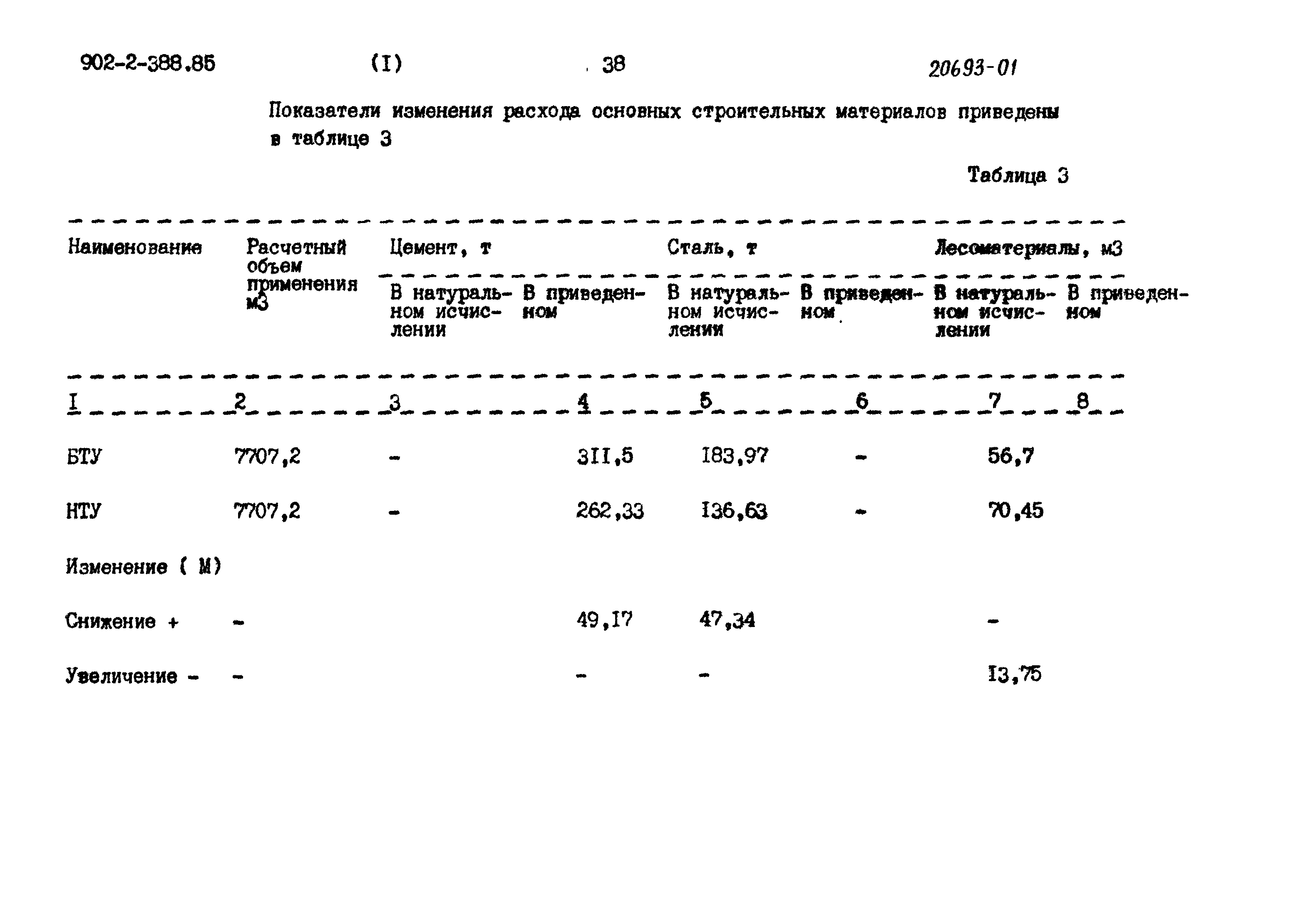 Типовой проект 902-2-386.85