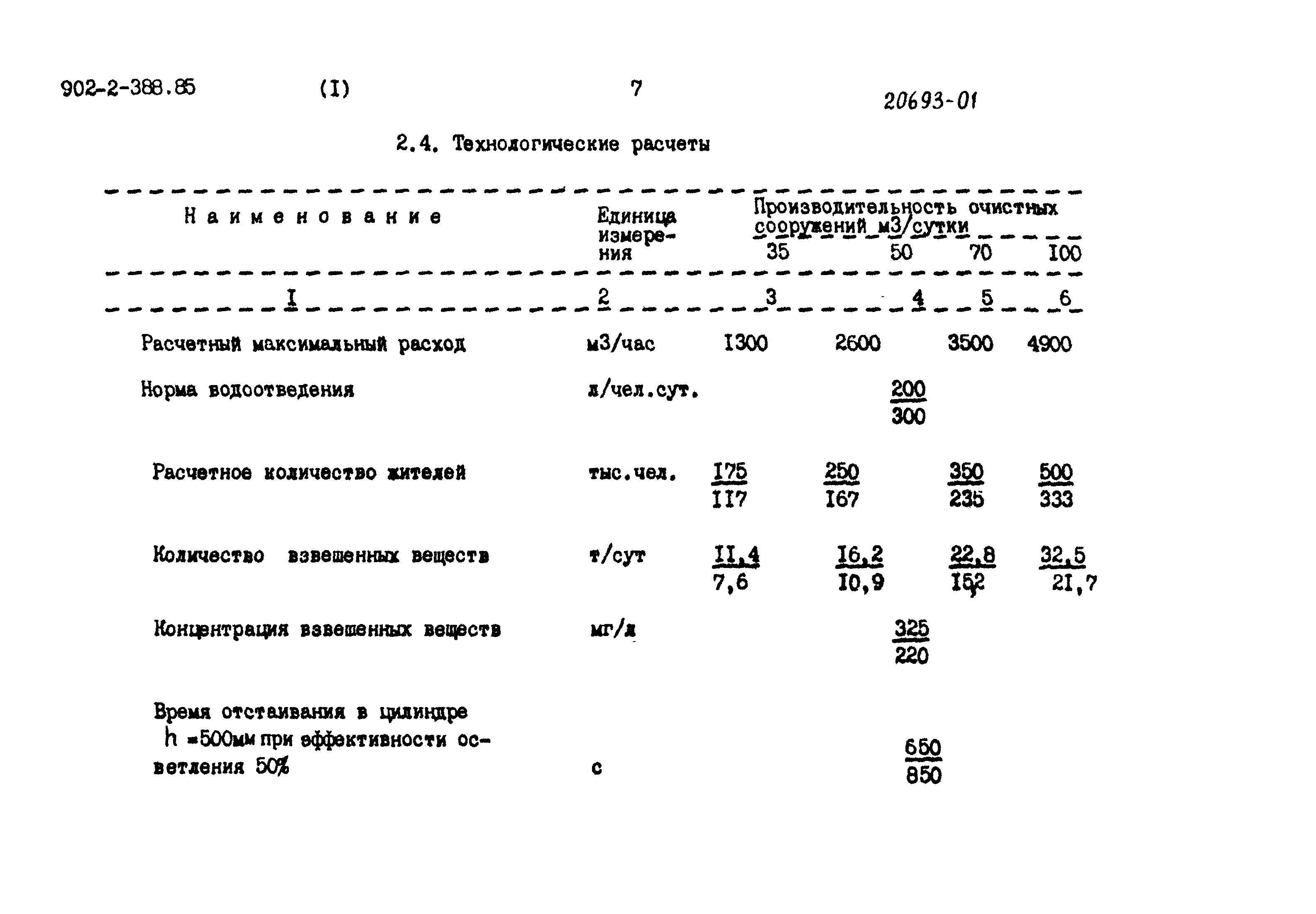 Типовой проект 902-2-386.85