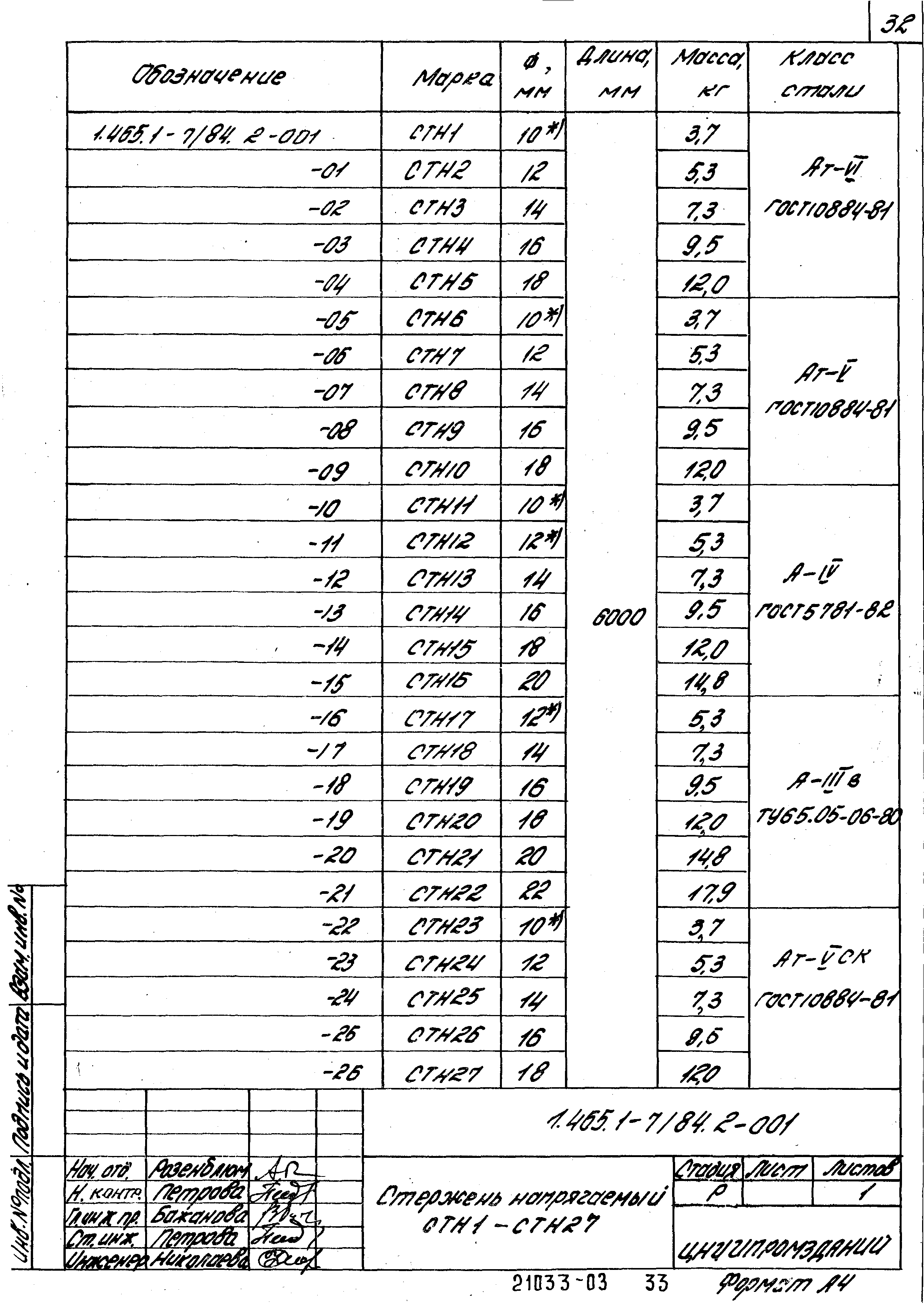 Серия 1.465.1-7/84