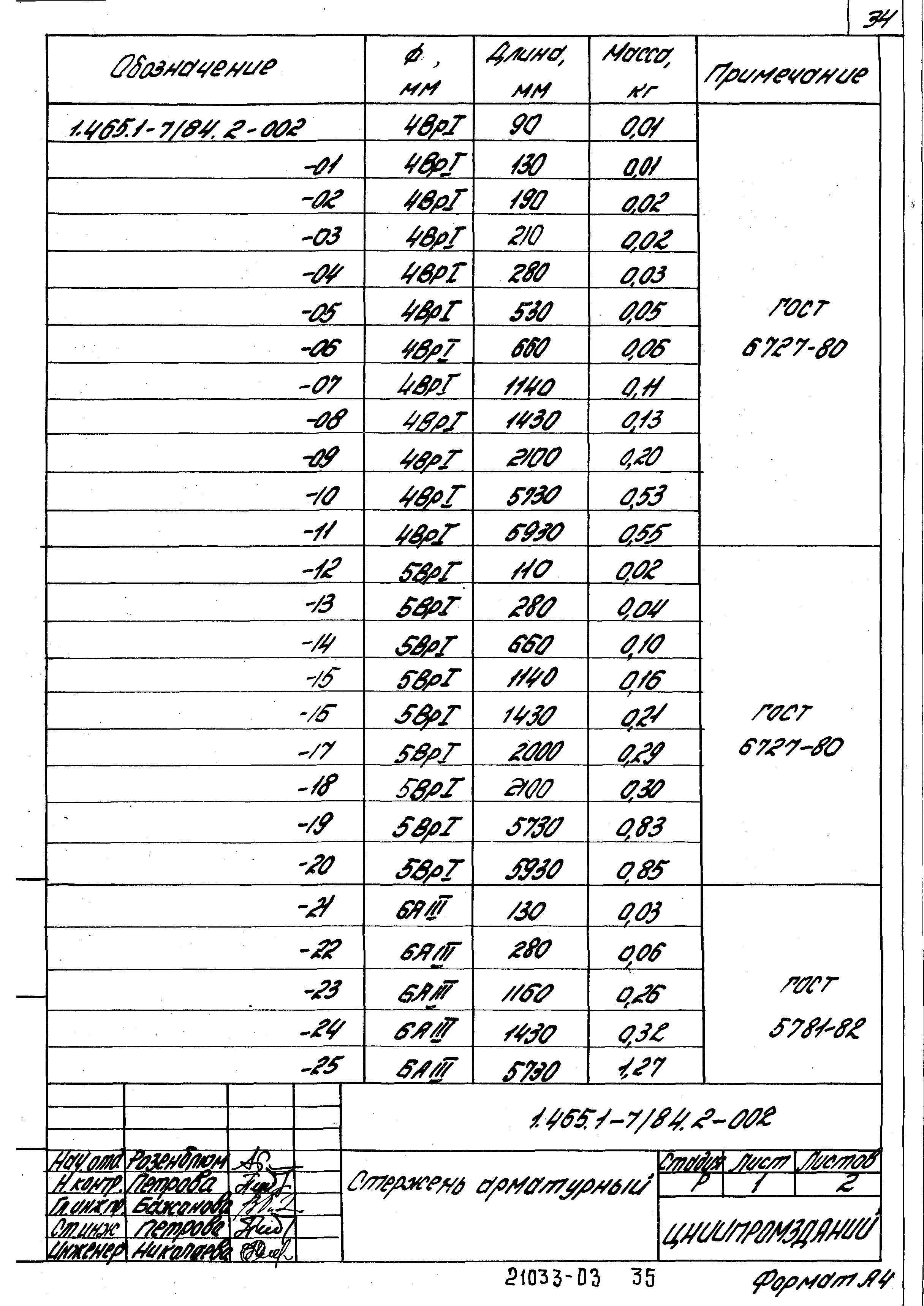 Серия 1.465.1-7/84