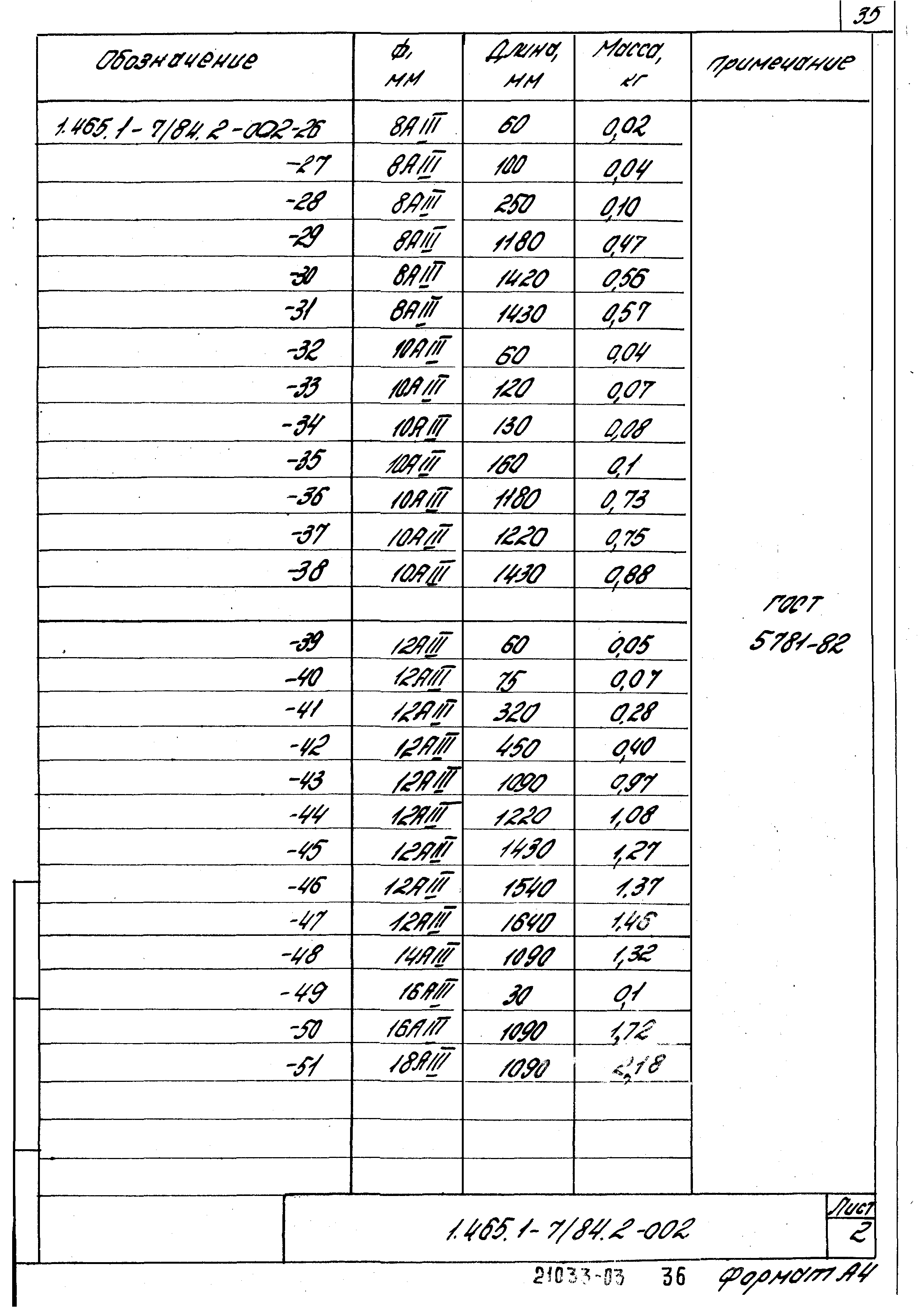 Серия 1.465.1-7/84