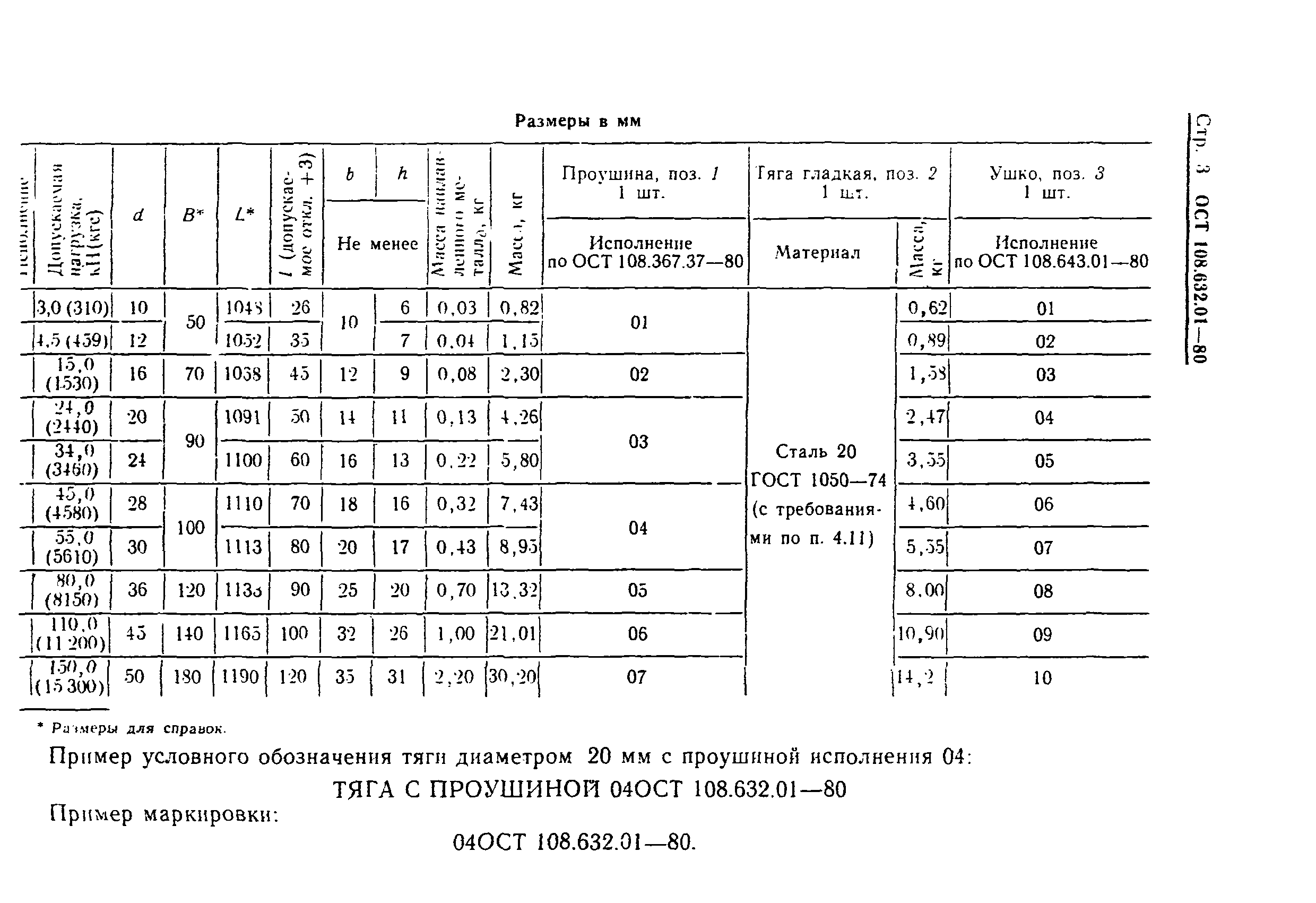 ОСТ 108.632.01-80