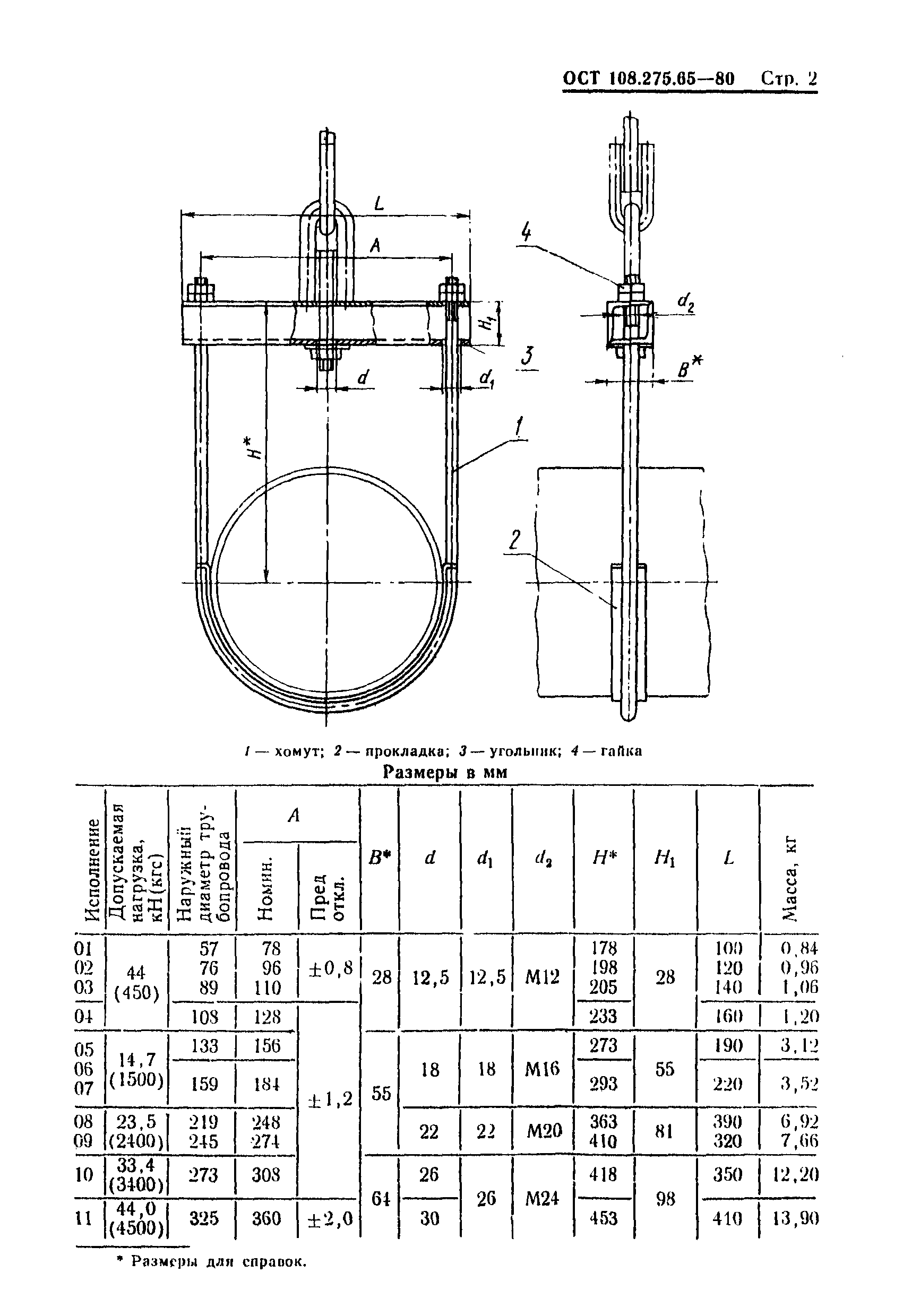 ОСТ 108.275.65-80