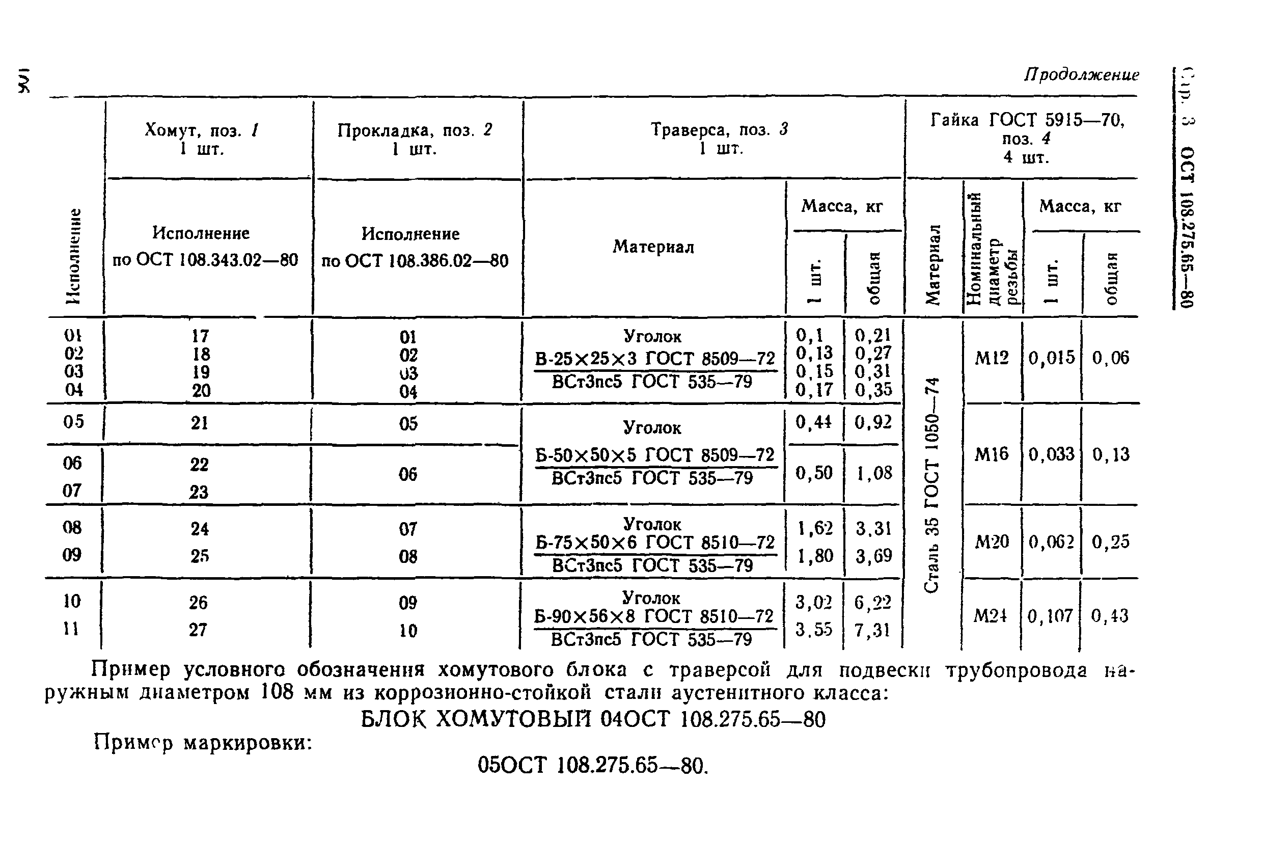 ОСТ 108.275.65-80